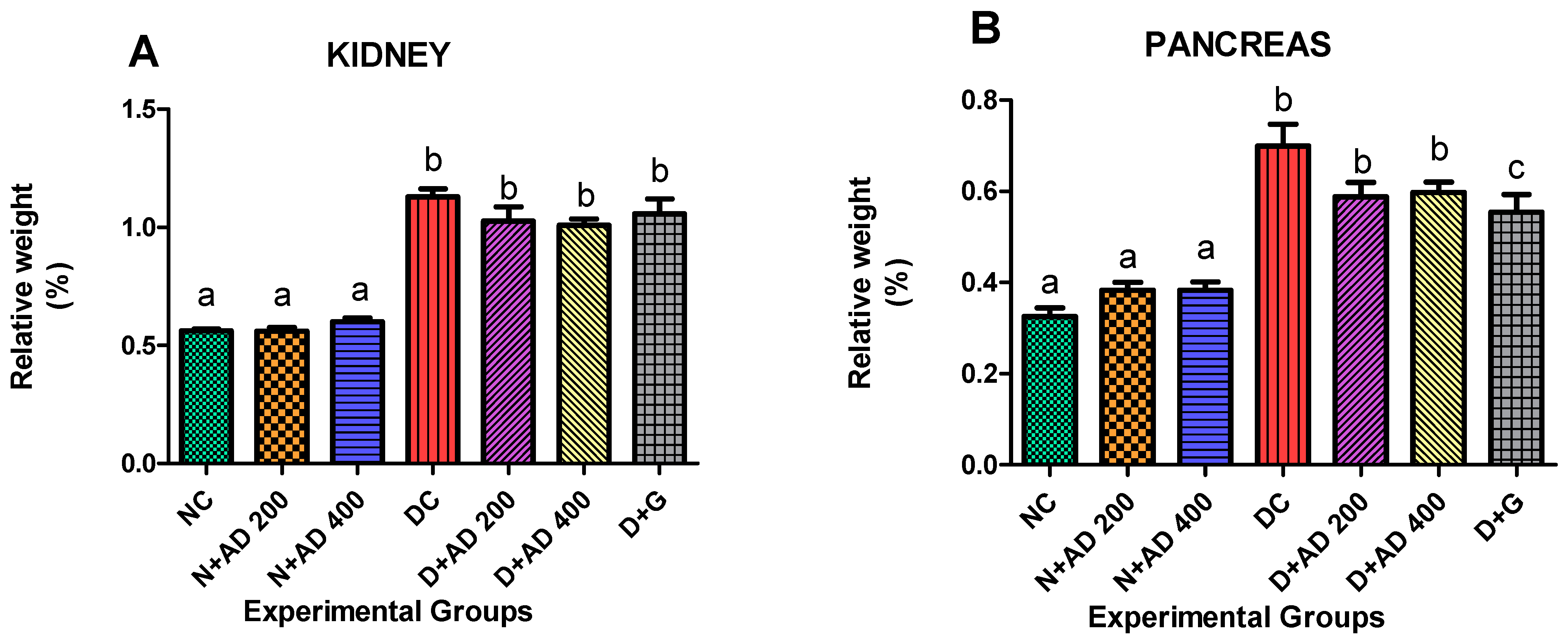 Plants 10 00300 g002 Plants 10 00300 g002
