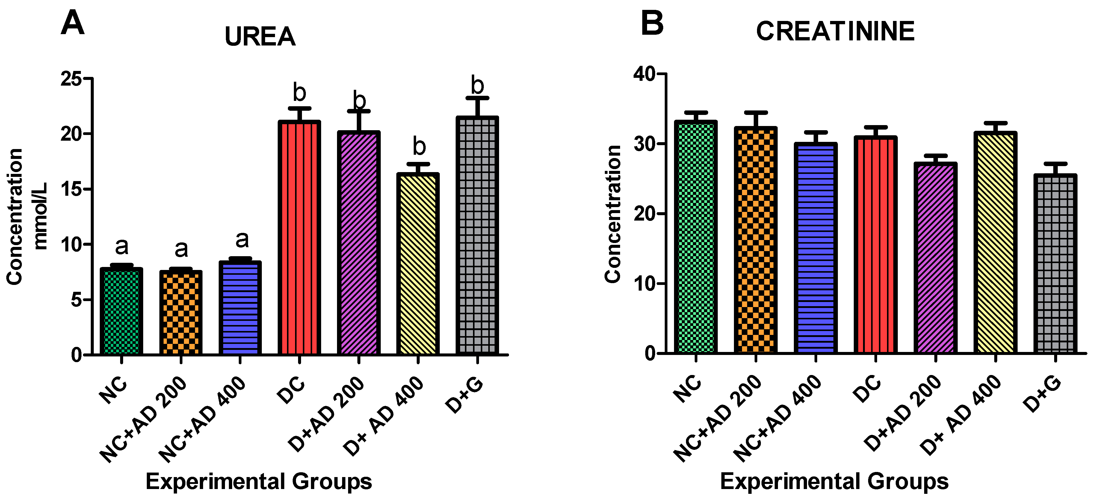 Plants 10 00300 g003 Plants 10 00300 g003