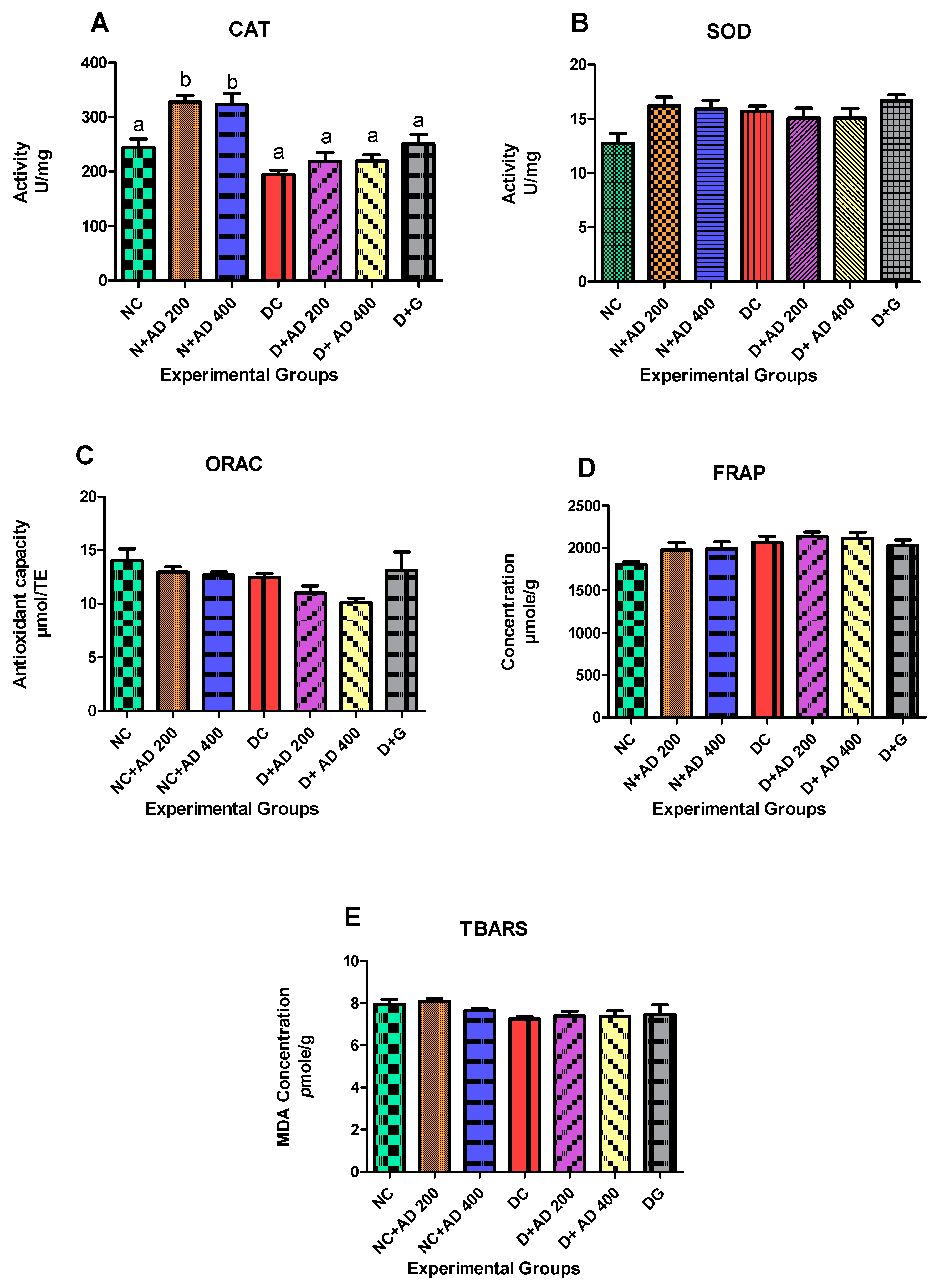 Plants 10 00300 g004 Plants 10 00300 g004
