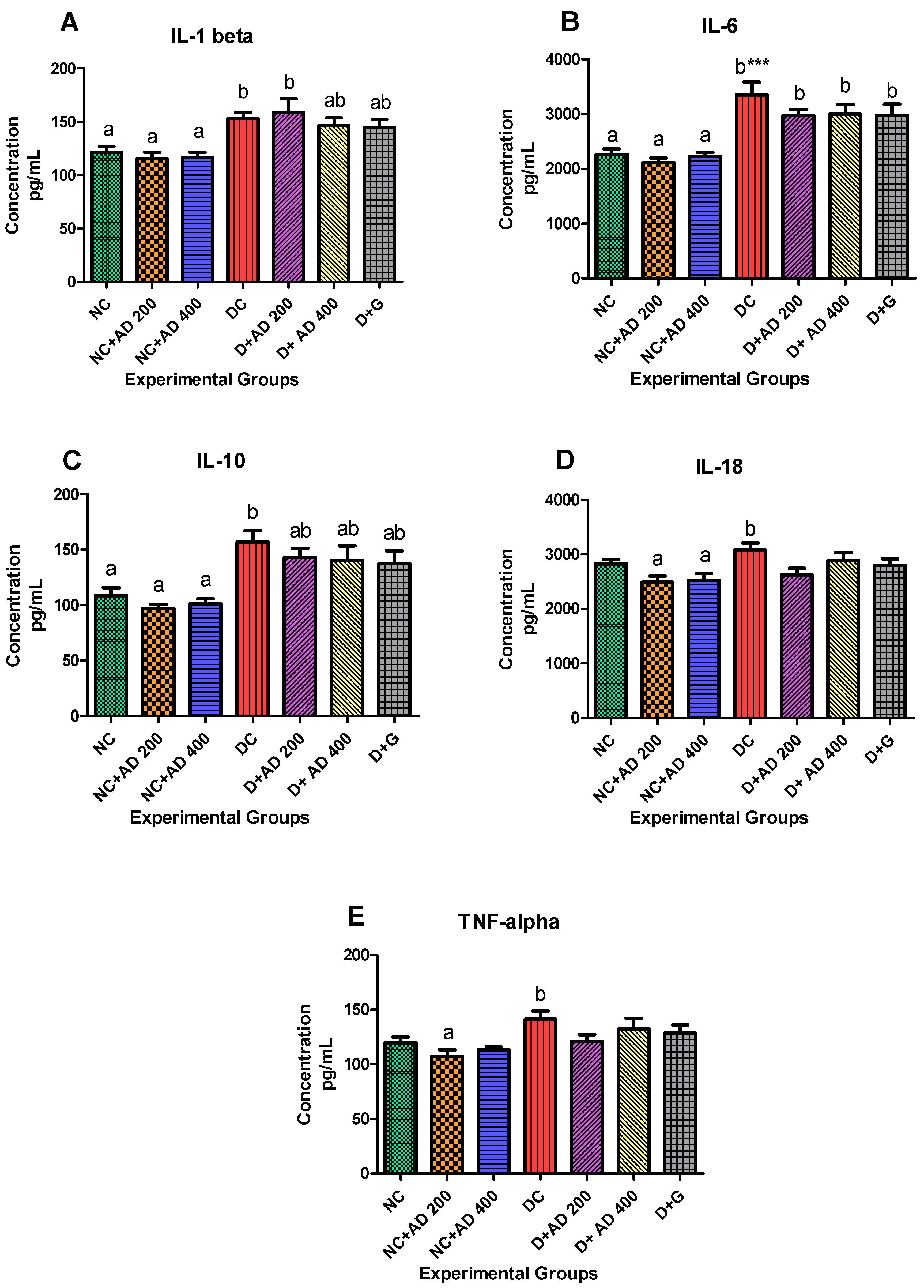 Plants 10 00300 g005 Plants 10 00300 g005