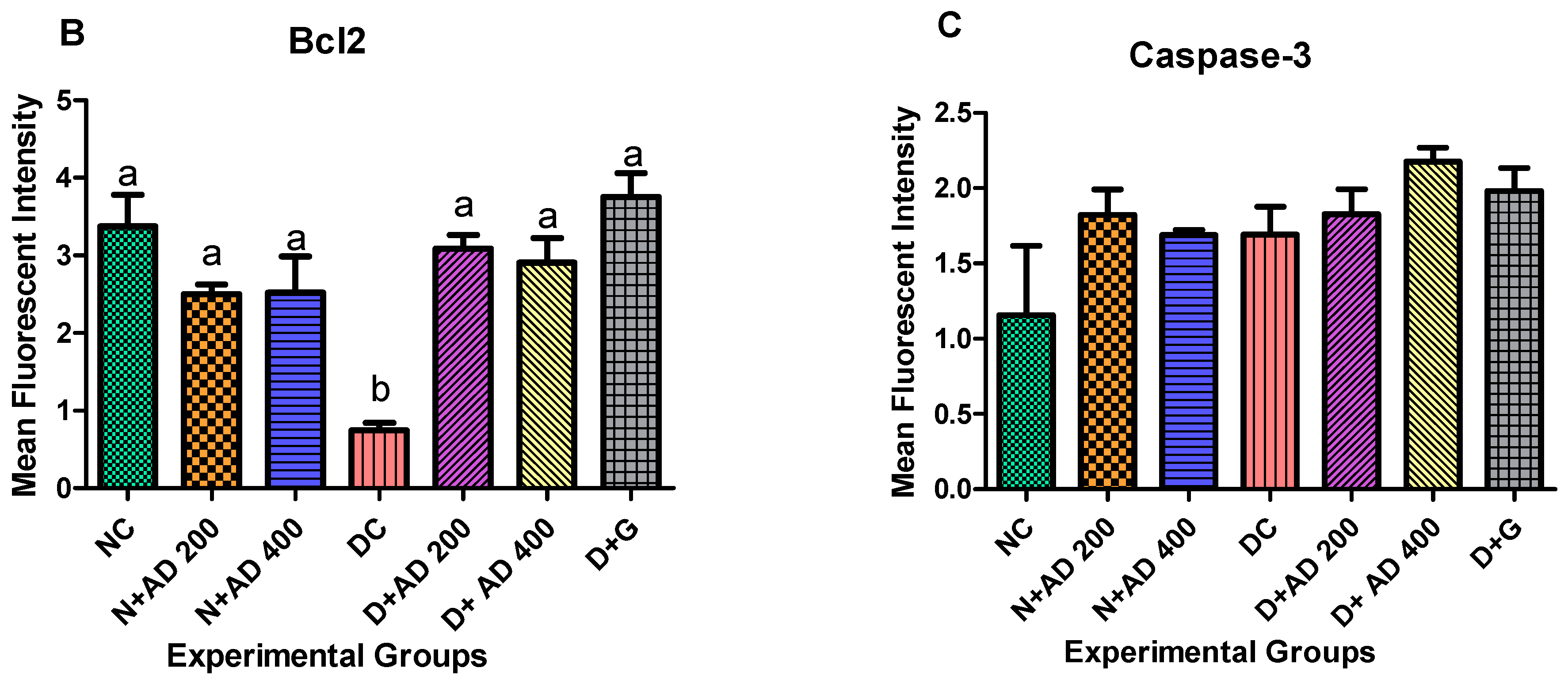Plants 10 00300 g007c Plants 10 00300 g007c