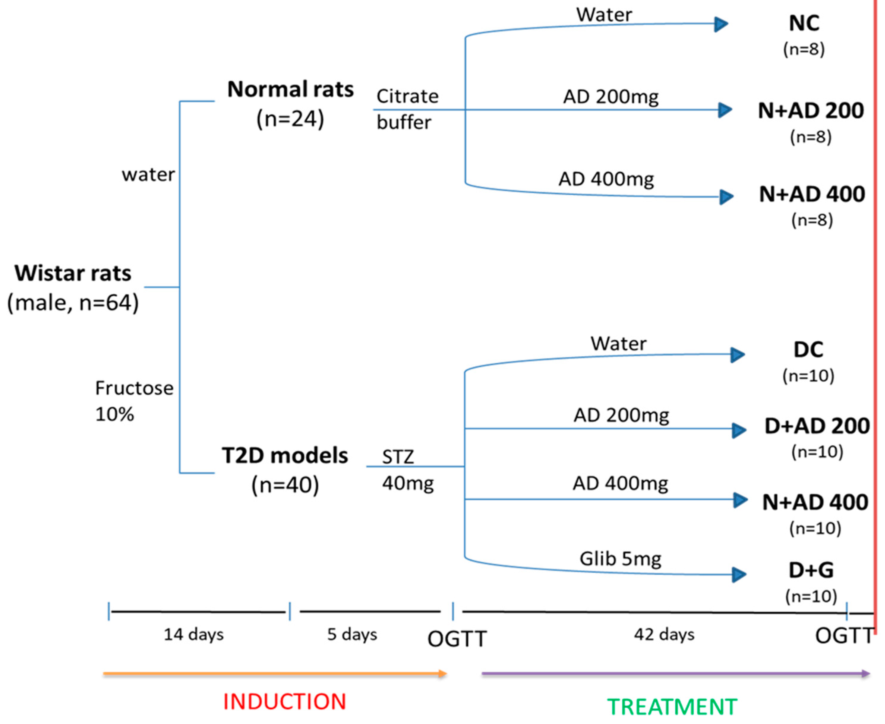 Plants 10 00300 g011 Plants 10 00300 g011