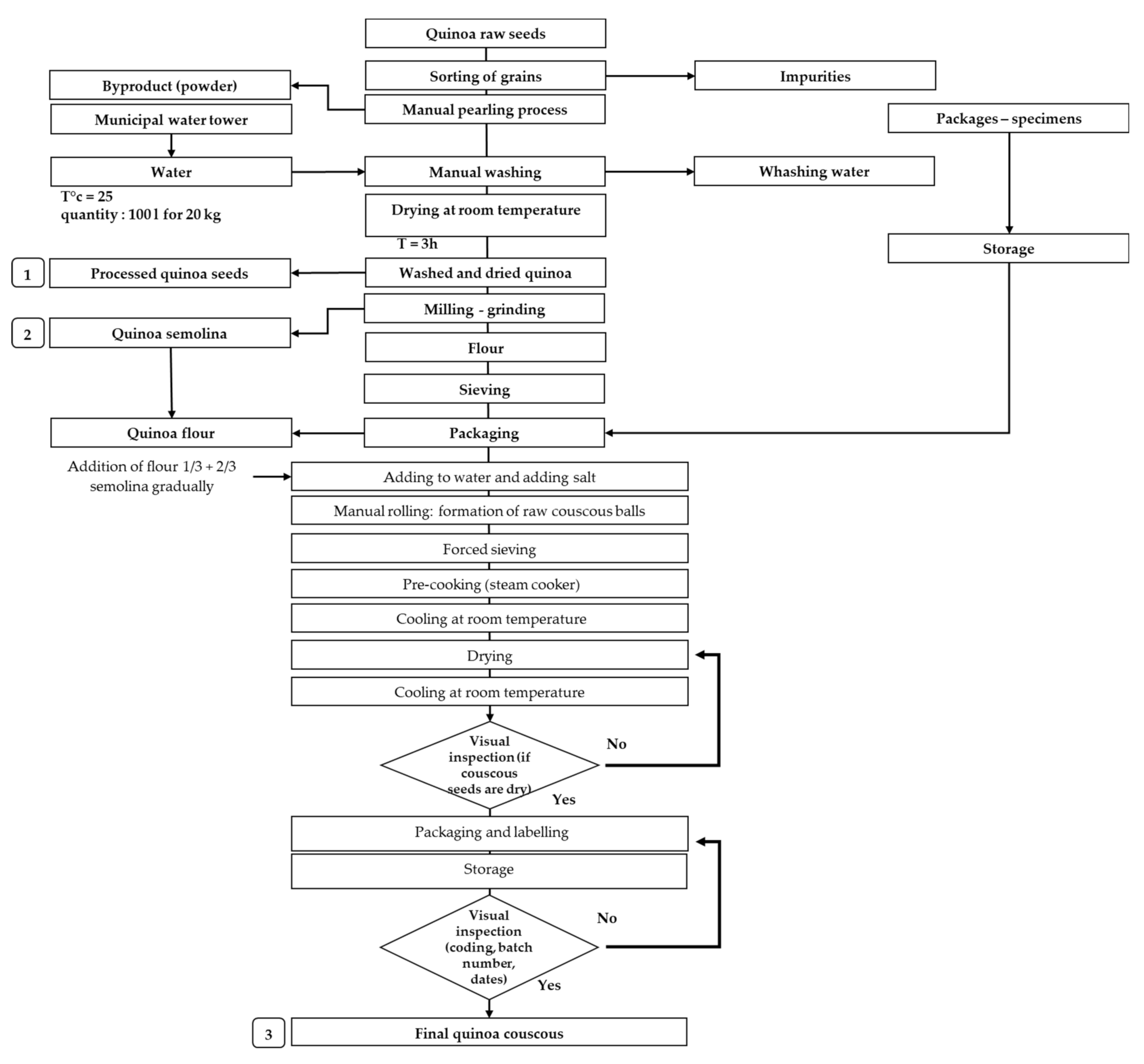 Plants 10 00301 g001 Plants 10 00301 g001