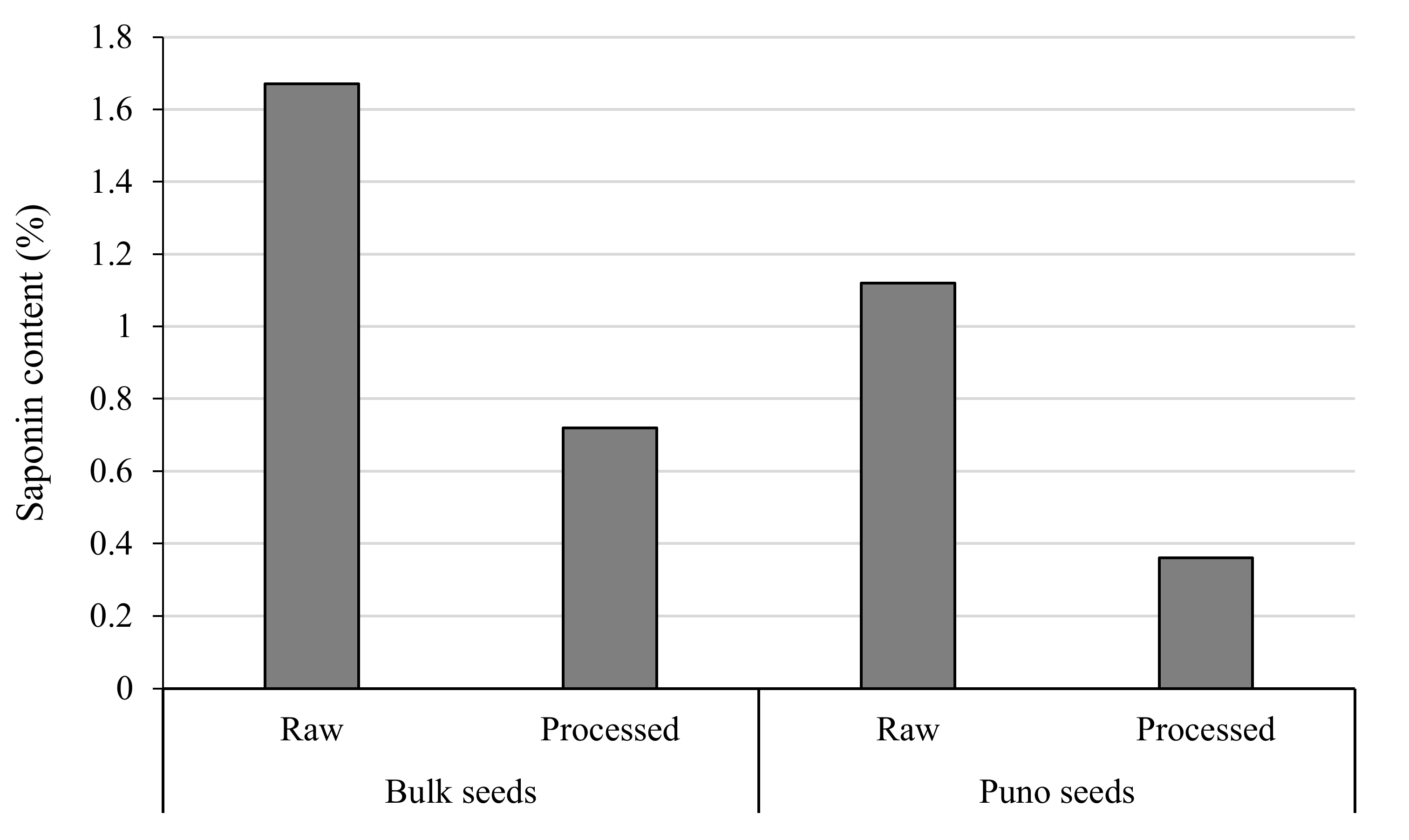Plants 10 00301 g002 Plants 10 00301 g002