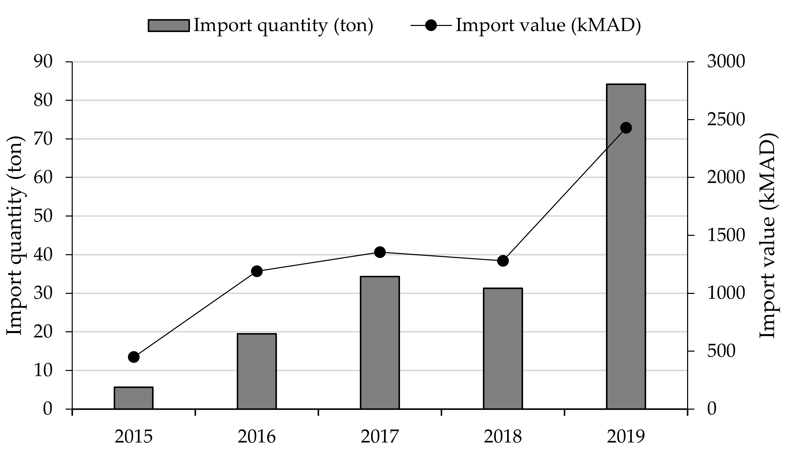 Plants 10 00301 g003 Plants 10 00301 g003