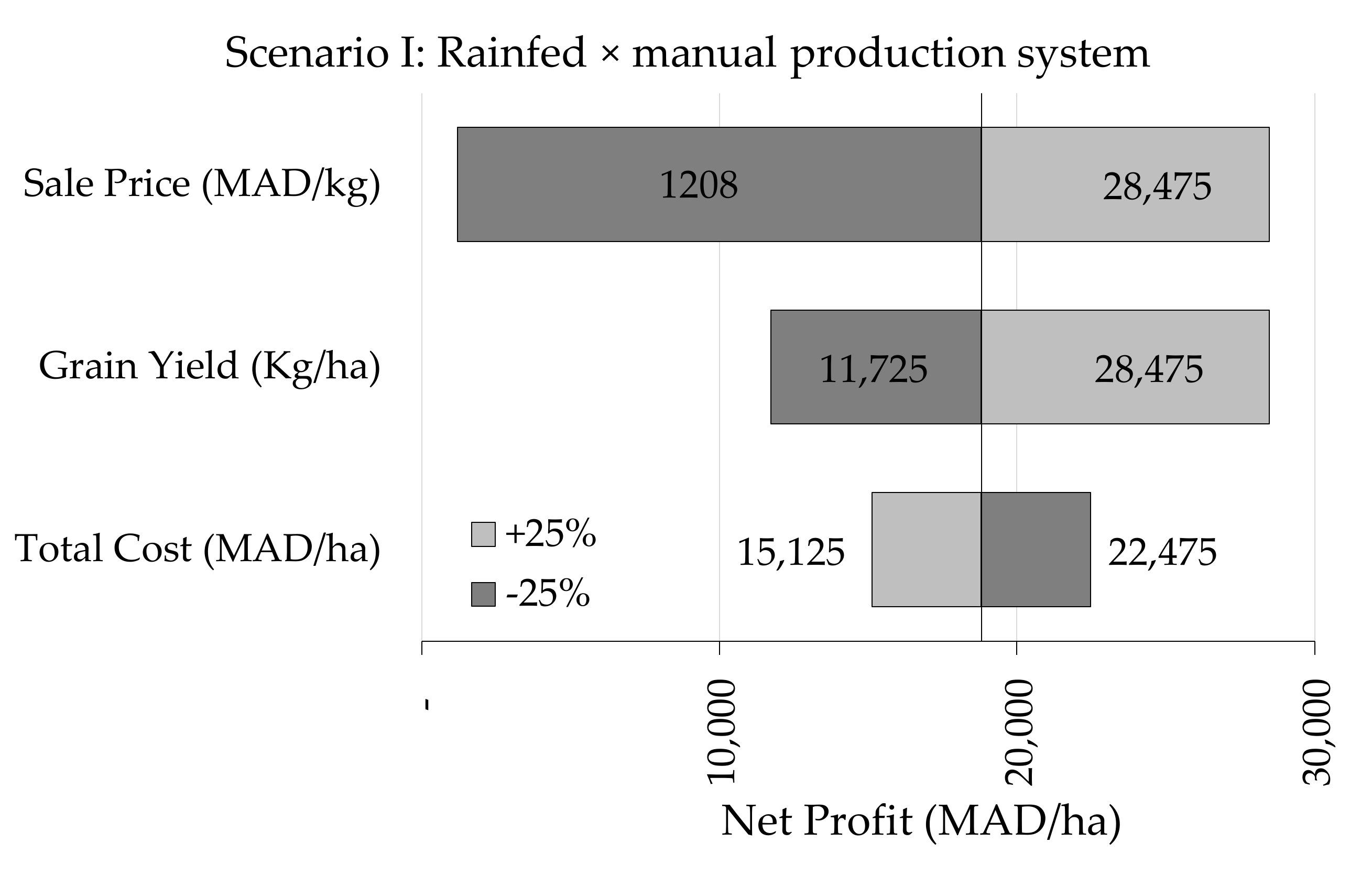 Plants 10 00301 g004a Plants 10 00301 g004a