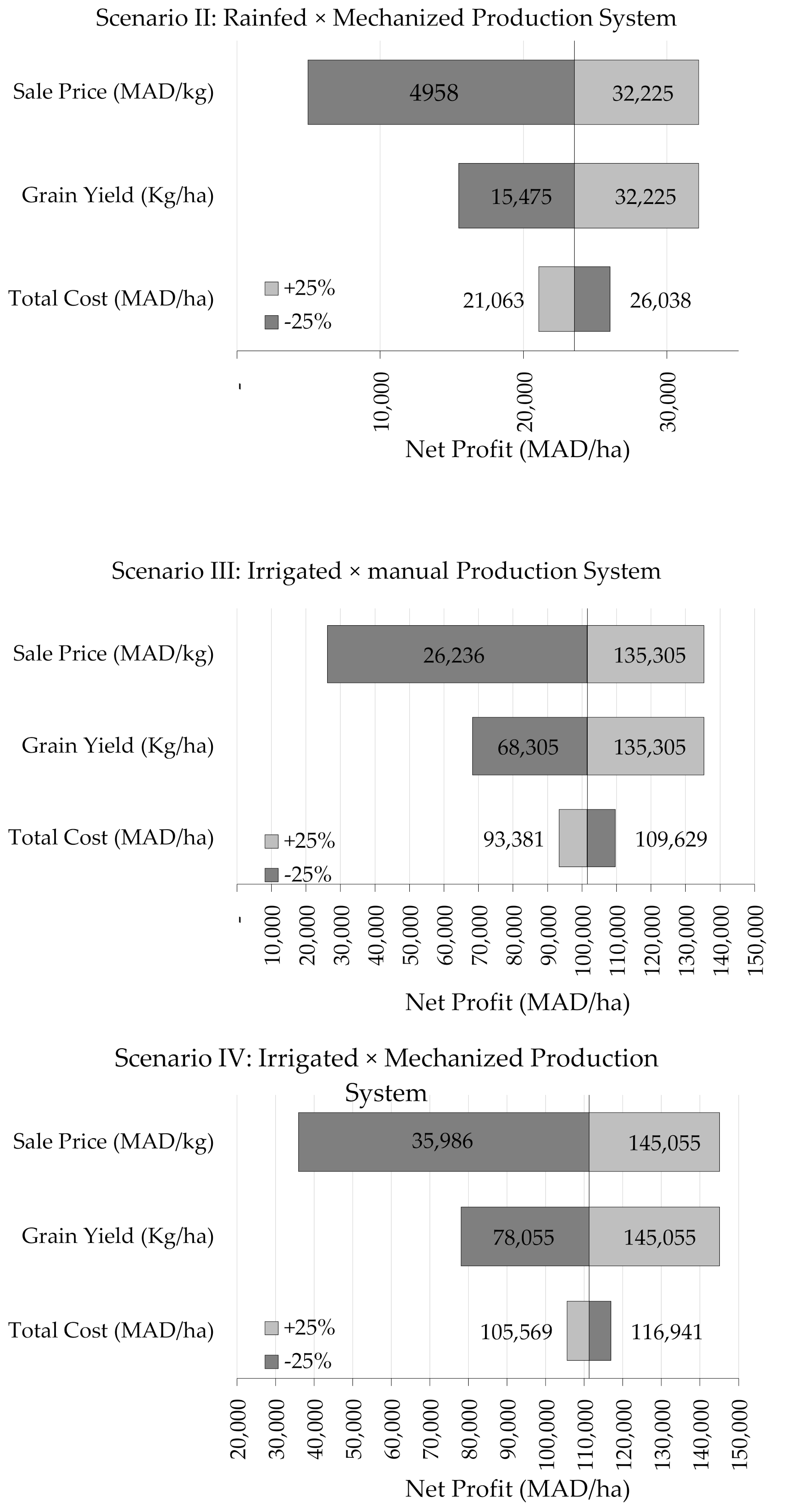 Plants 10 00301 g004b Plants 10 00301 g004b