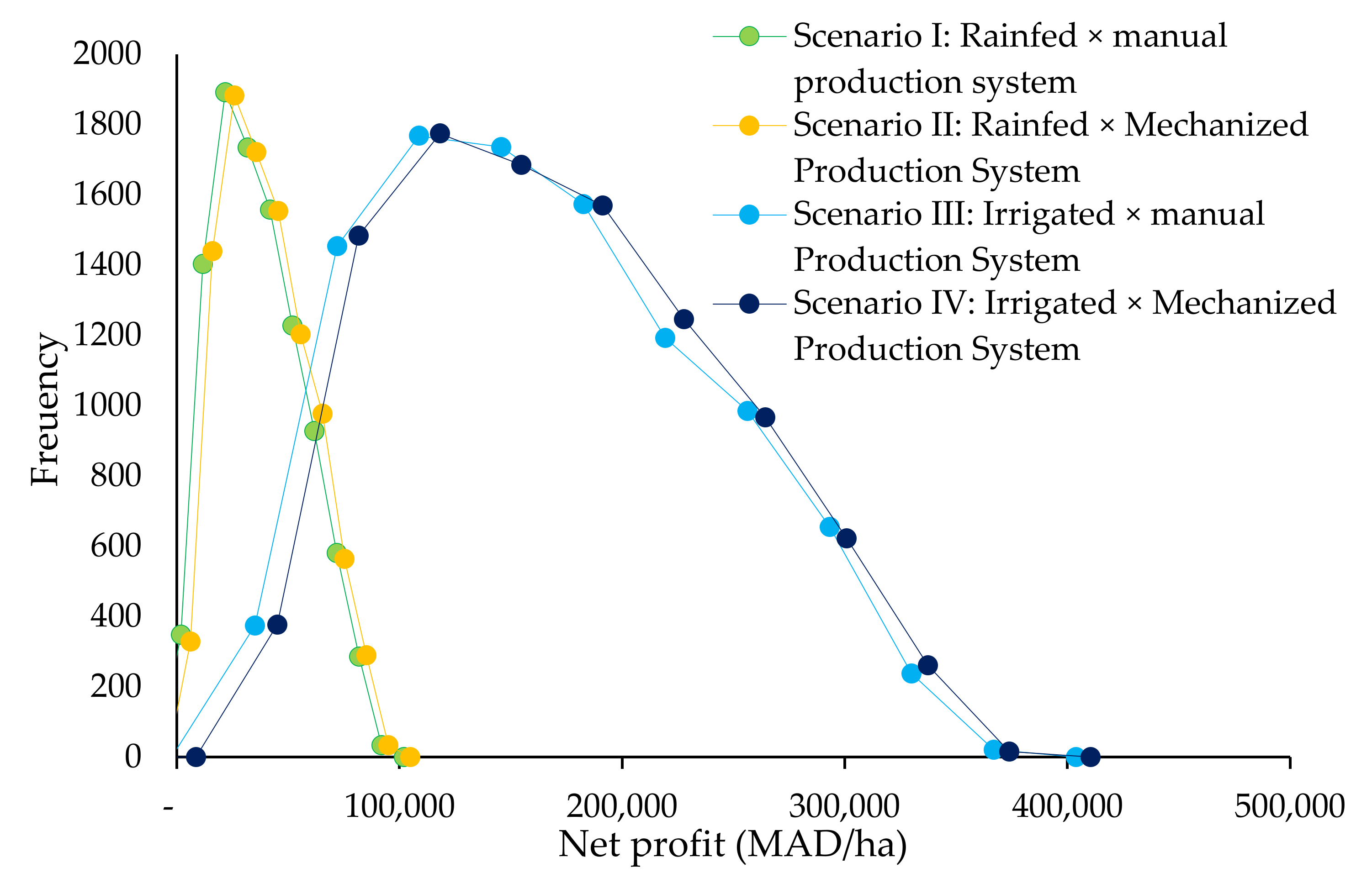 Plants 10 00301 g005 Plants 10 00301 g005