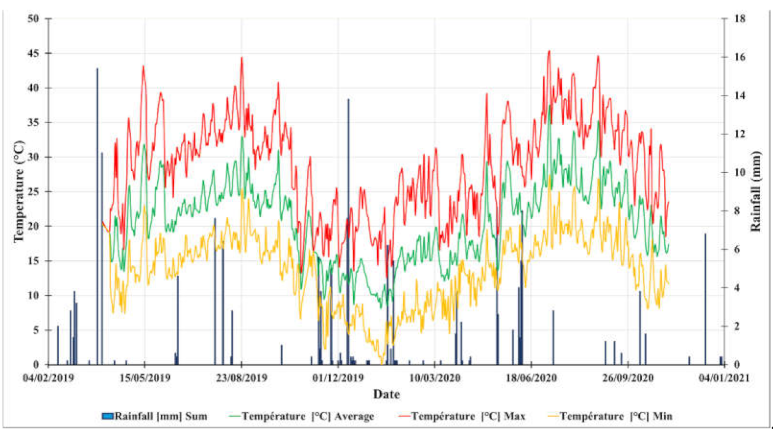 Plants 10 00301 g007 Plants 10 00301 g007
