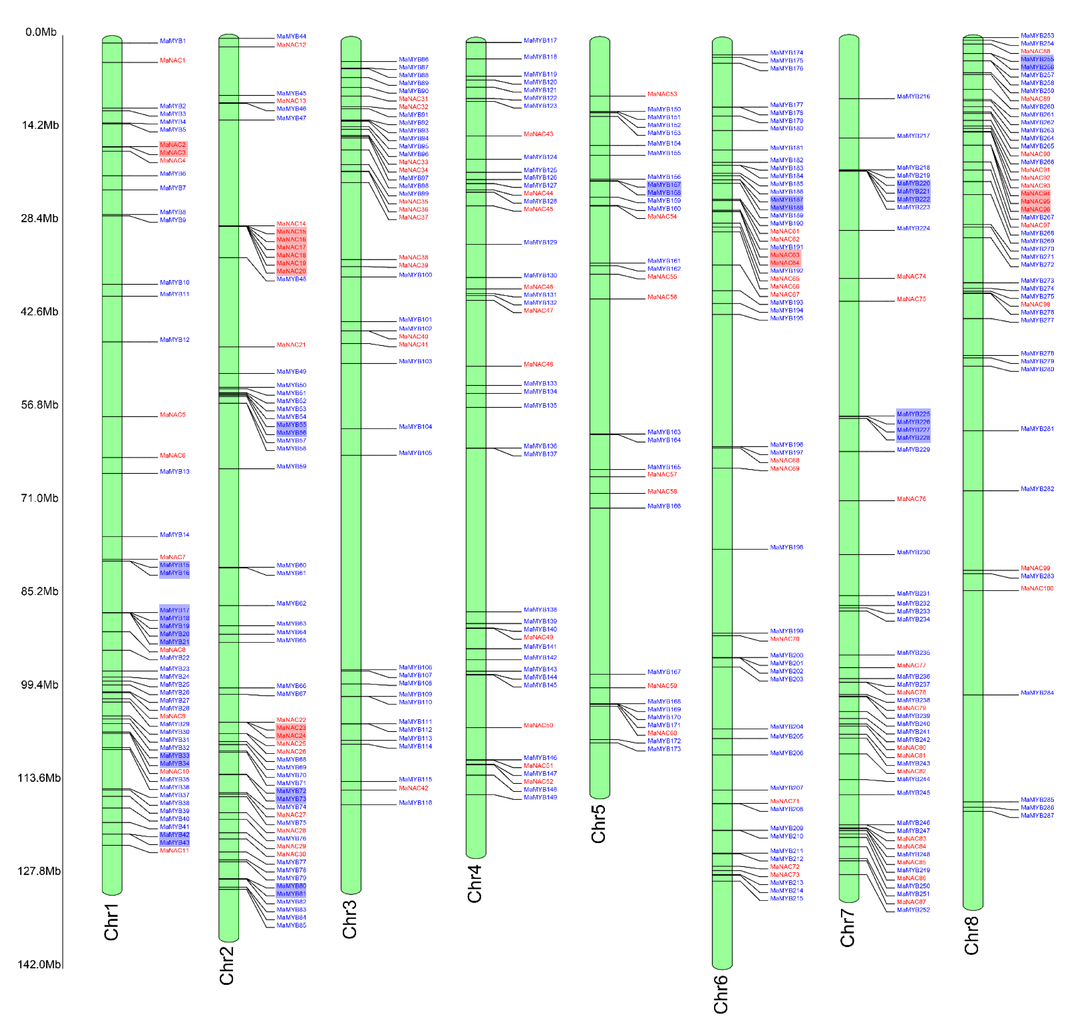 Plants 10 00303 g001 Plants 10 00303 g001
