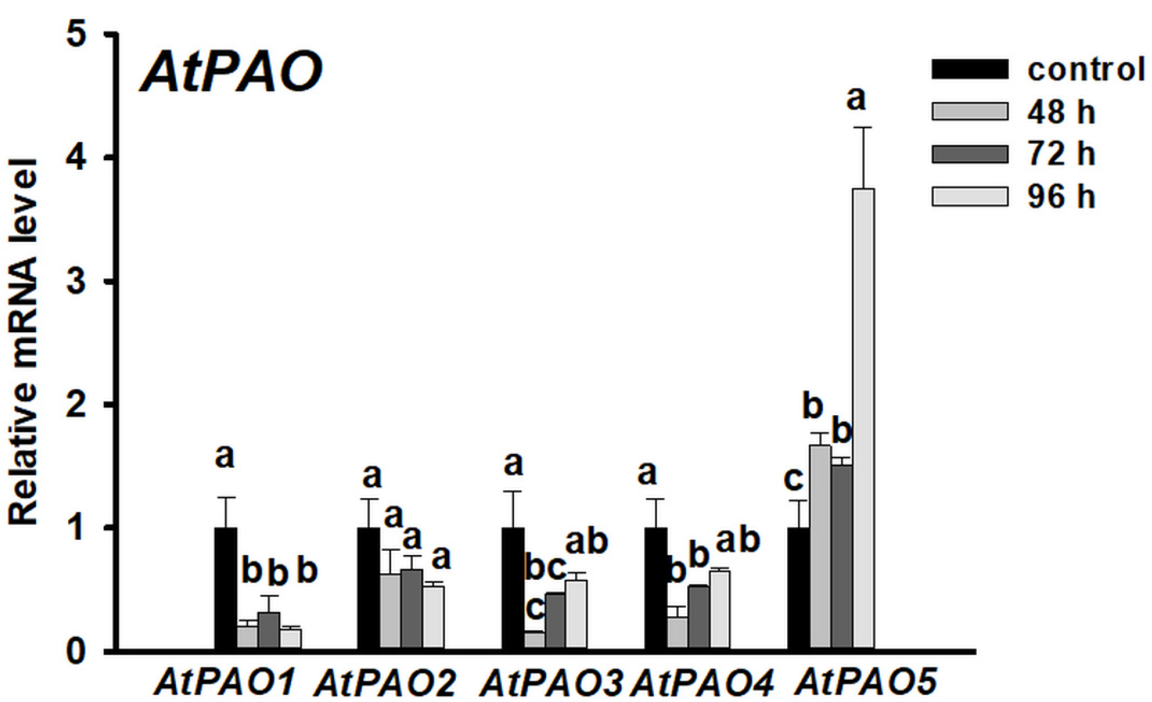 Plants 10 00305 g003 Plants 10 00305 g003