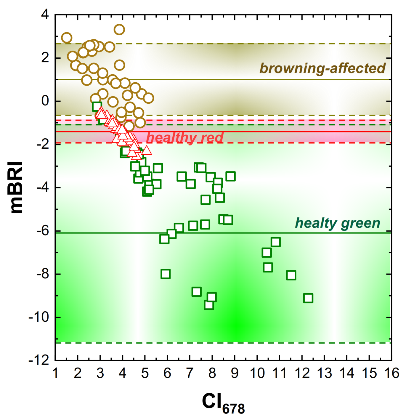 Plants 10 00310 g004 Plants 10 00310 g004