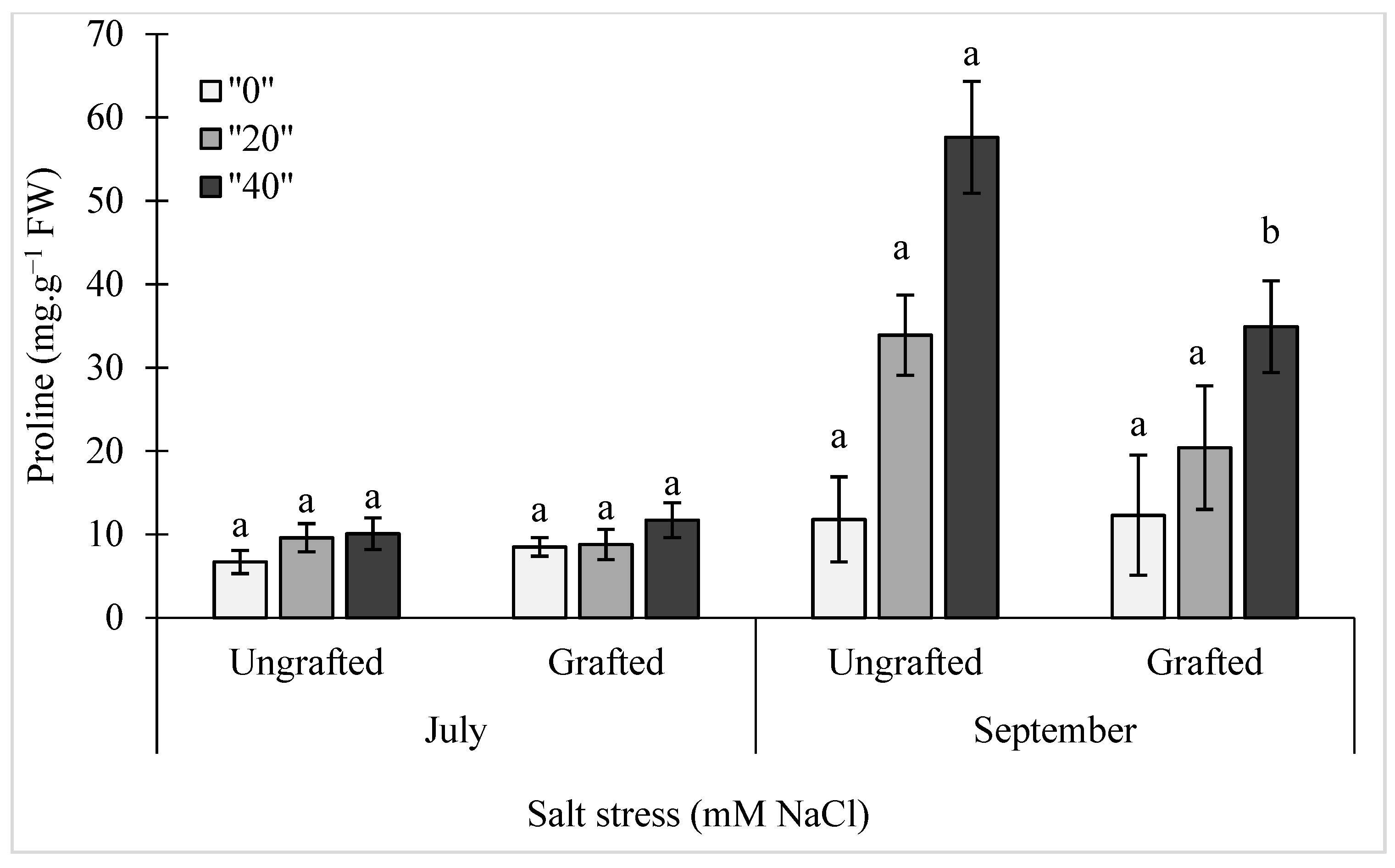 Plants 10 00314 g002