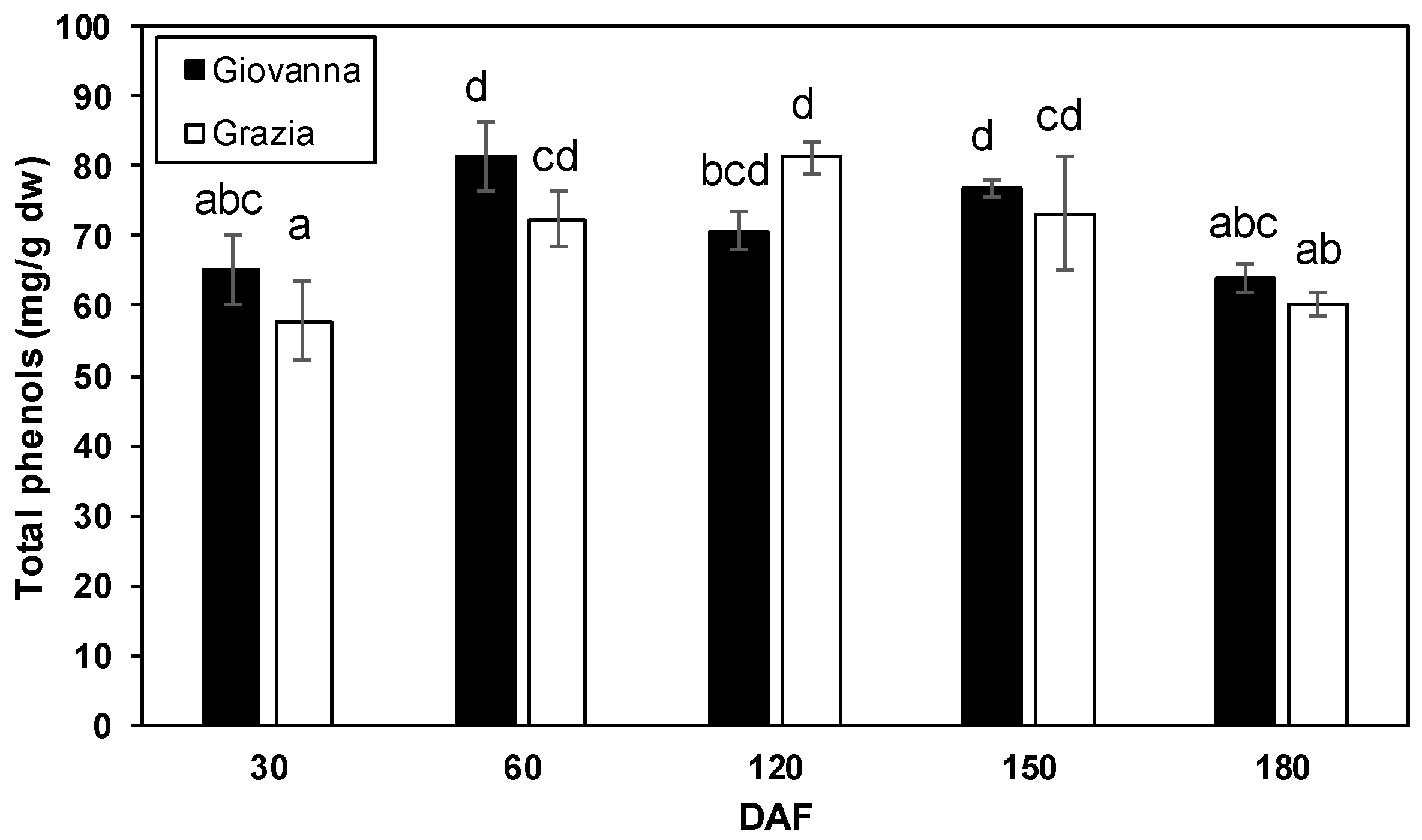 Plants 10 00316 g004