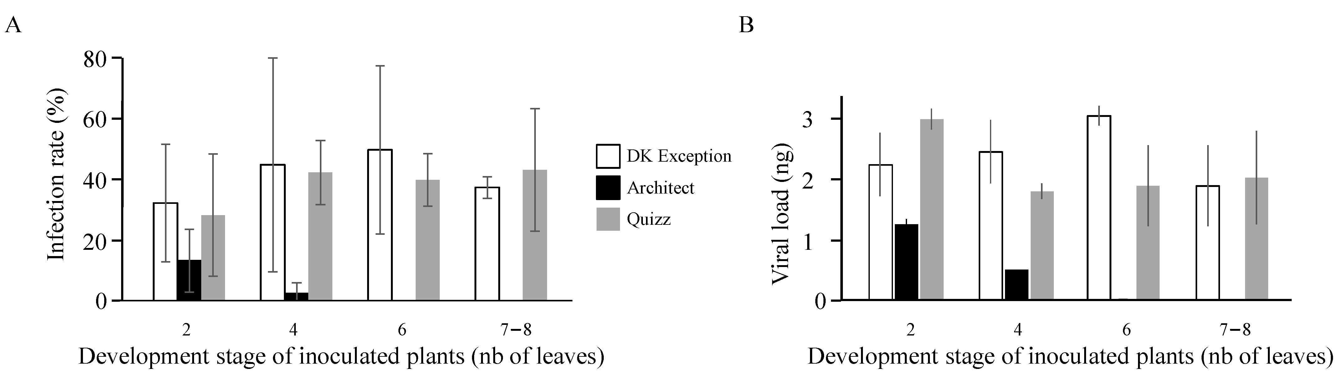 Plants 10 00317 g001