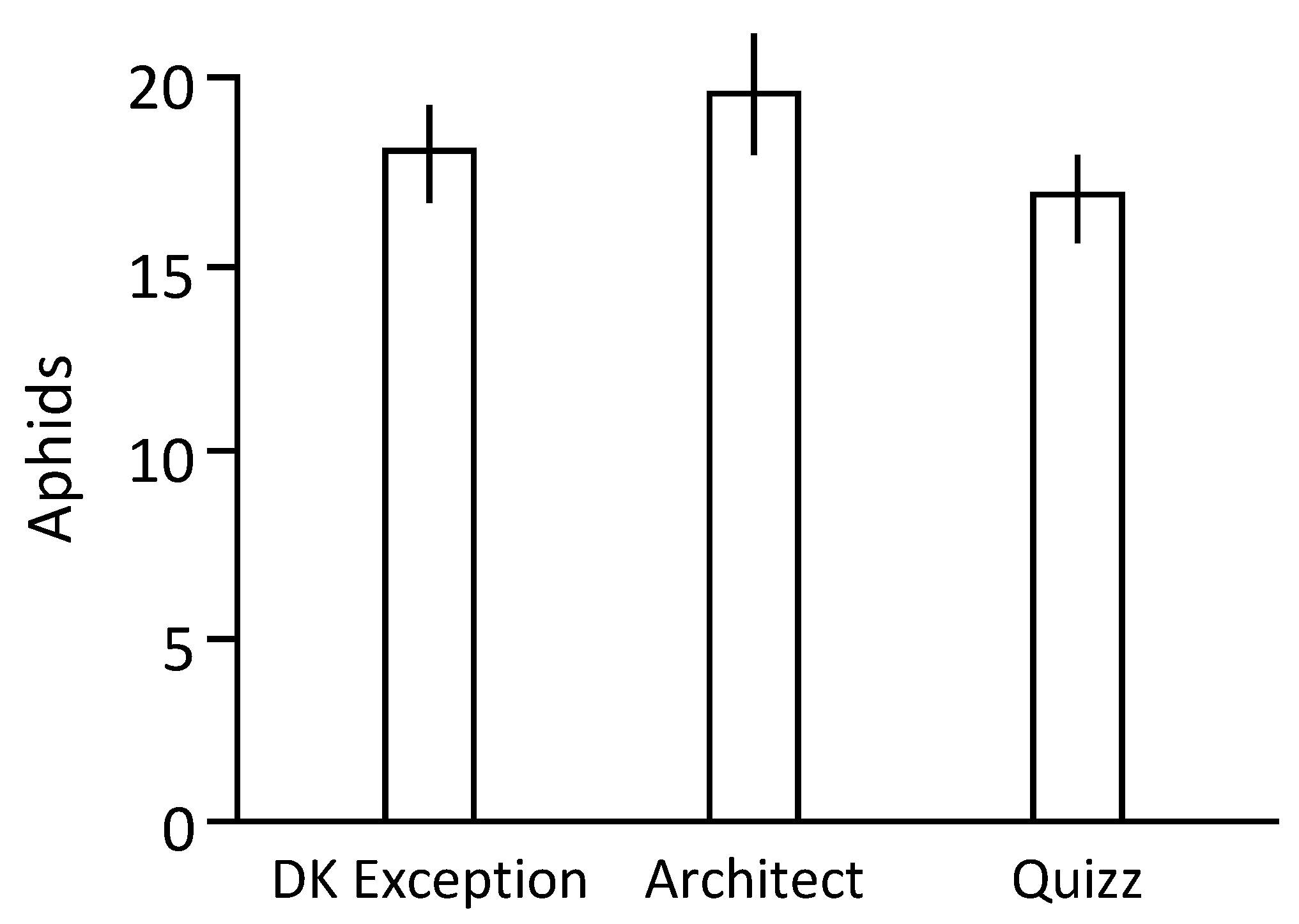 Plants 10 00317 g002