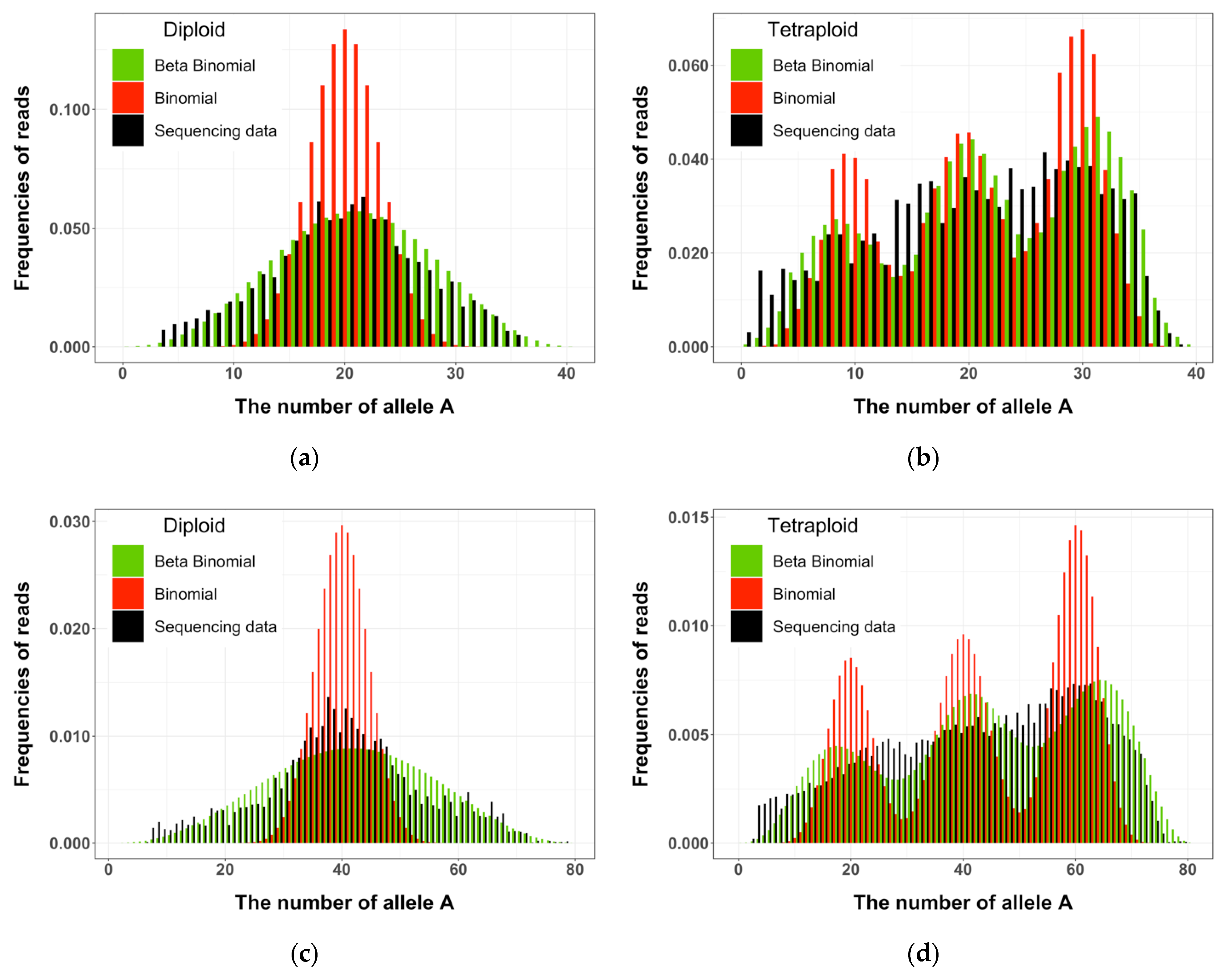 Plants 10 00319 g002
