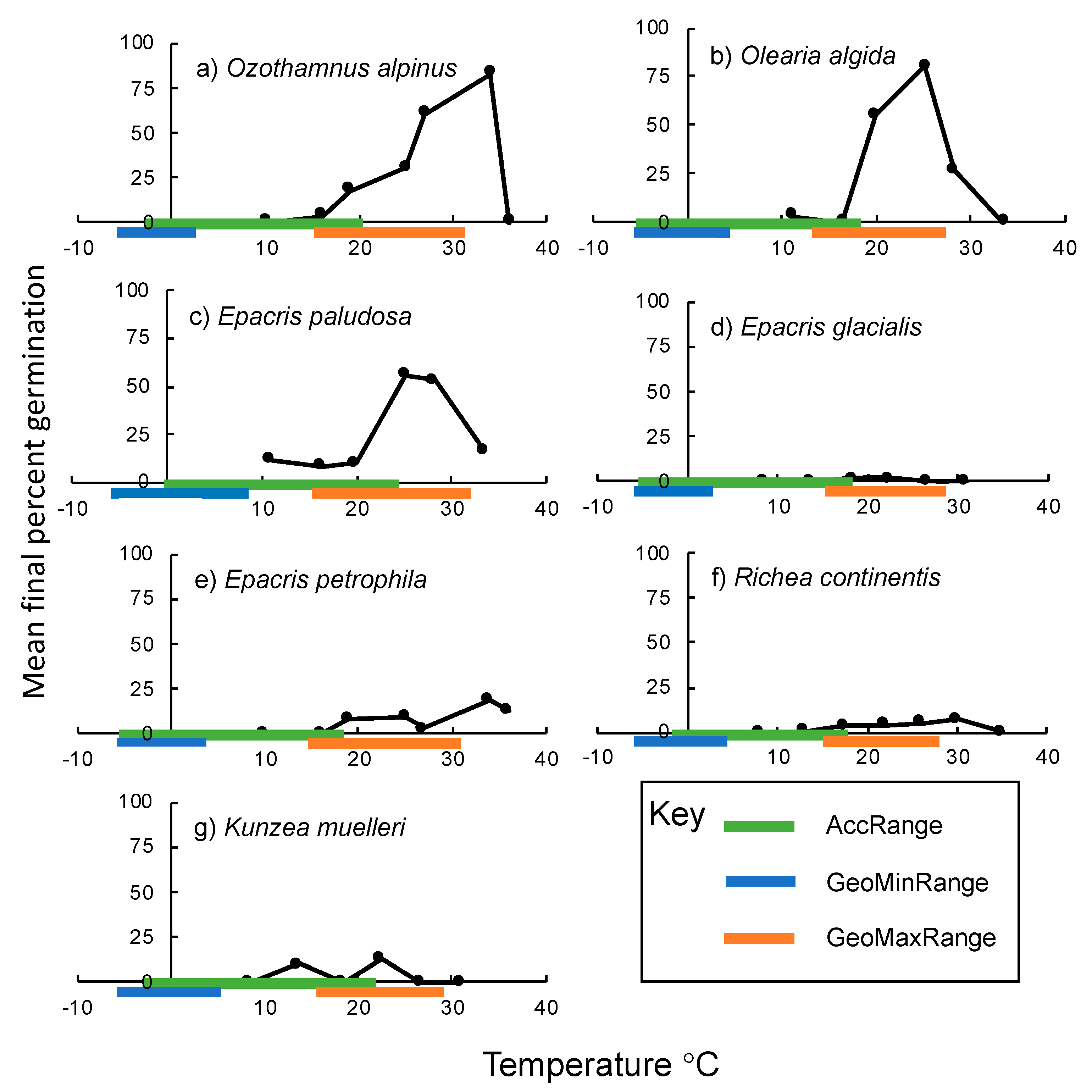 Plants 10 00327 g001