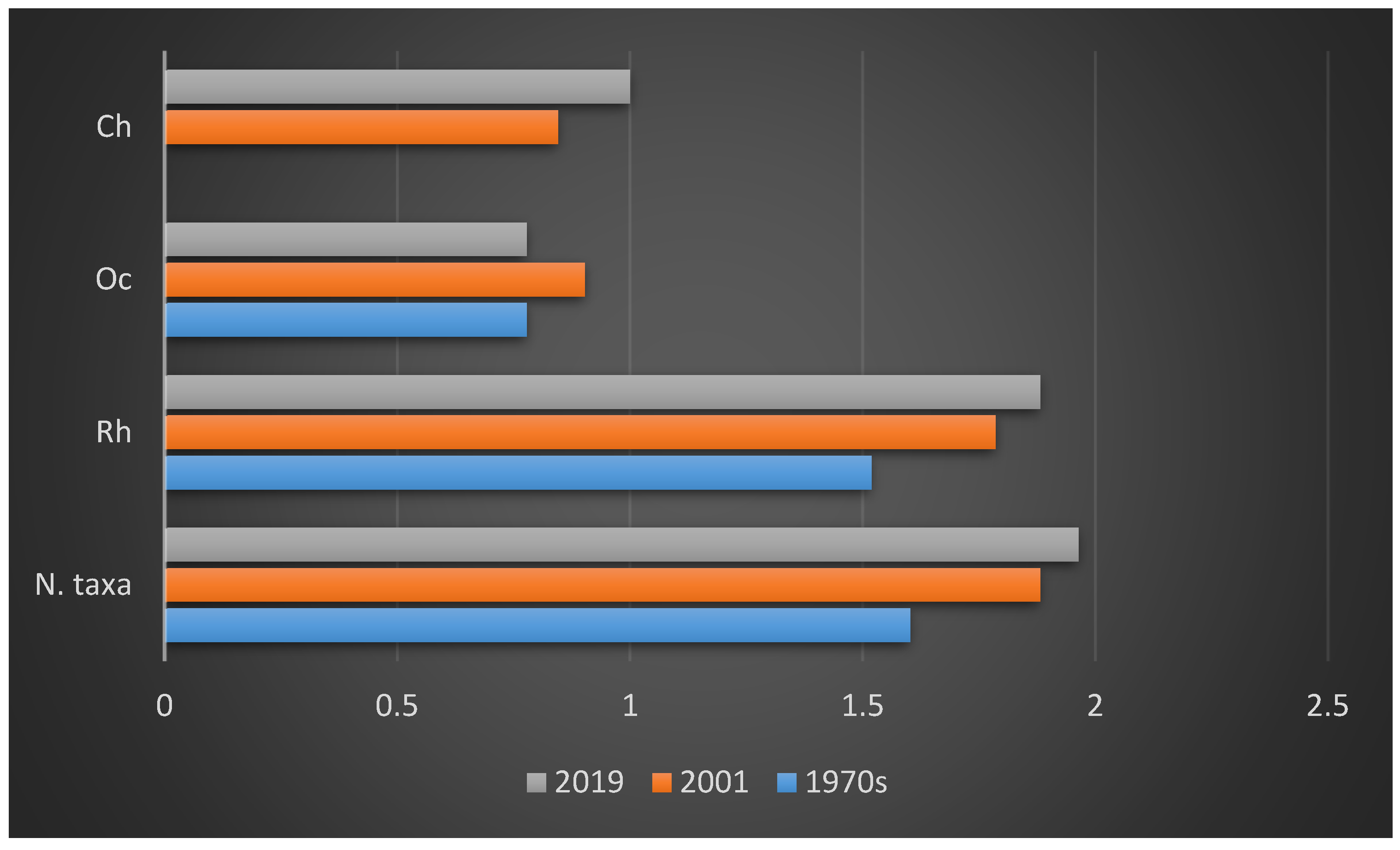 Plants 10 00329 g004