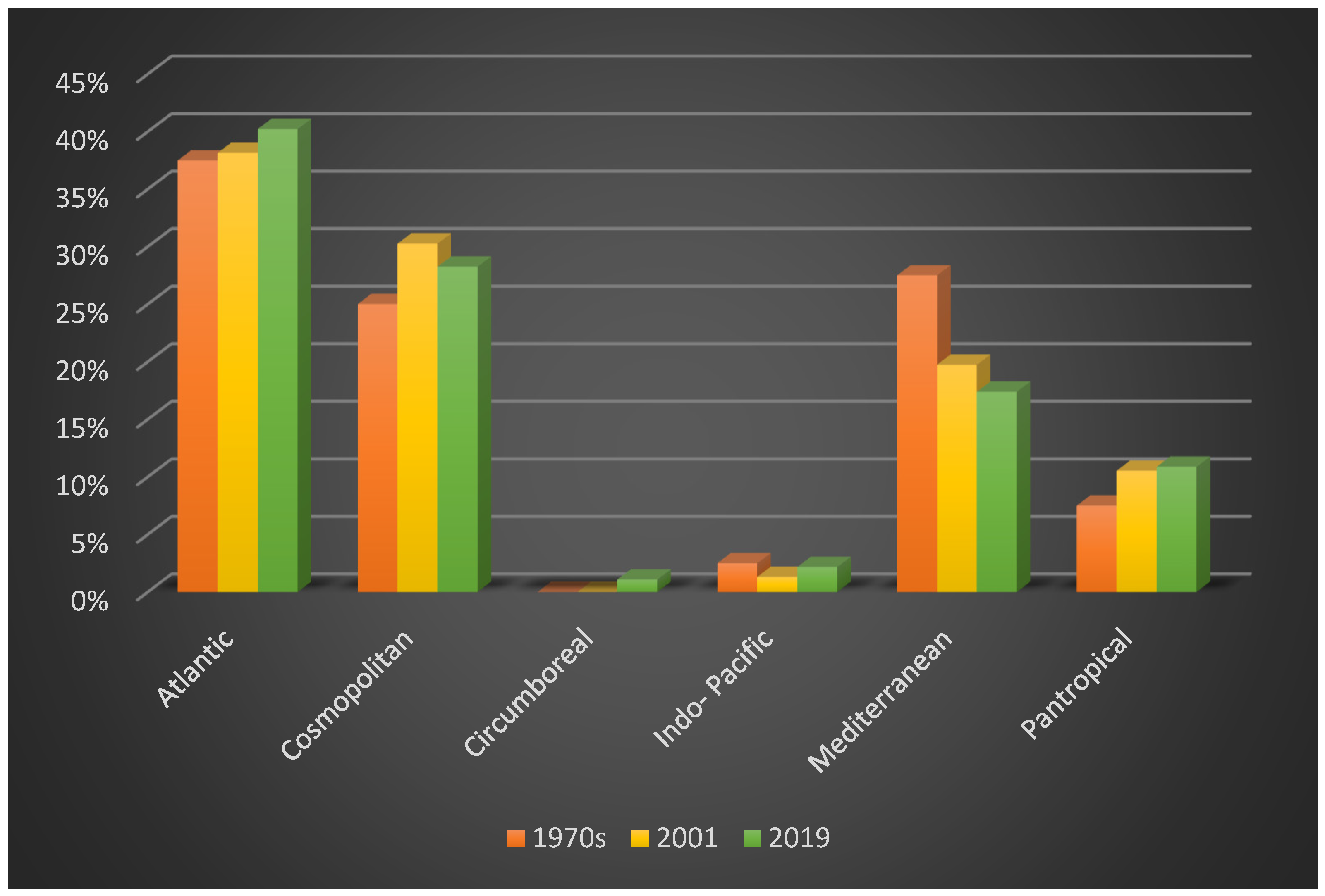 Plants 10 00329 g006