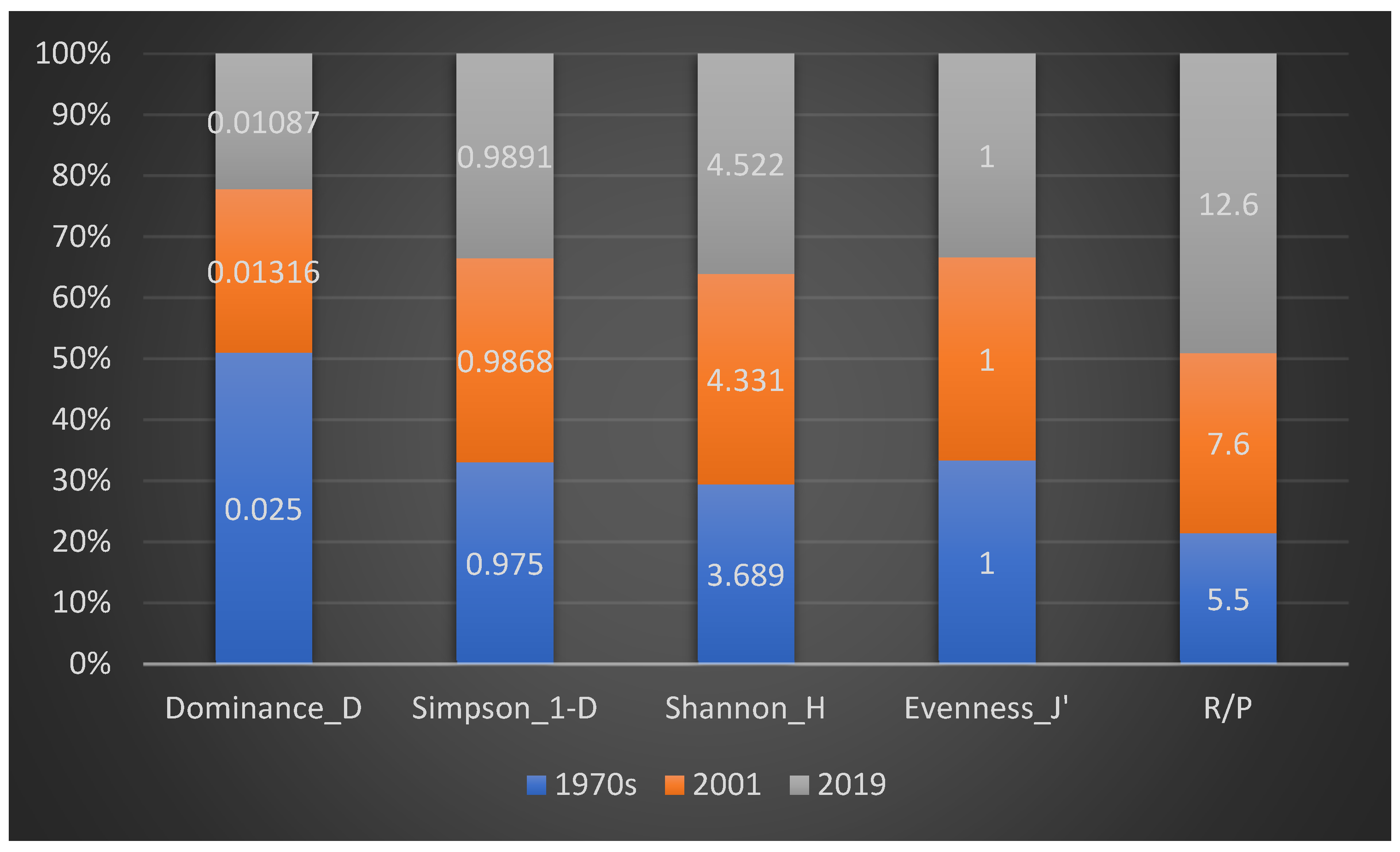 Plants 10 00329 g007