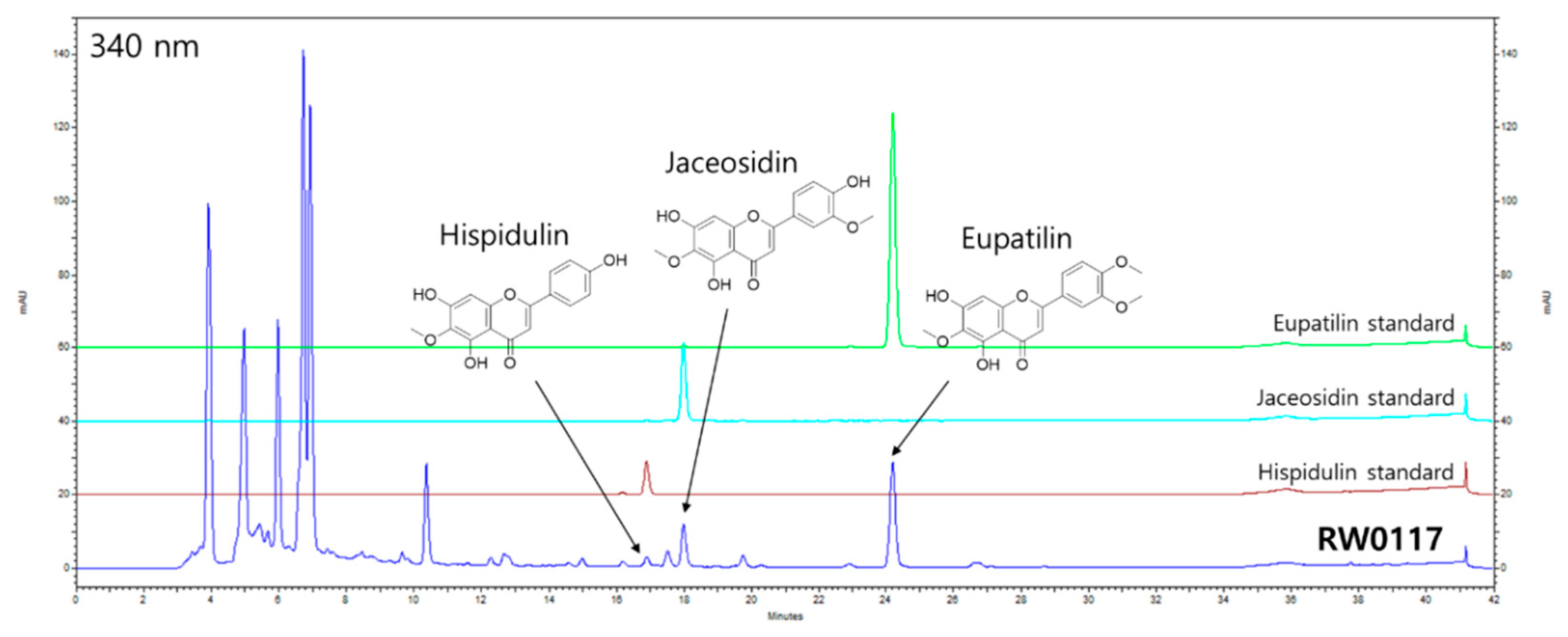 Plants 10 00332 g001 Plants 10 00332 g001
