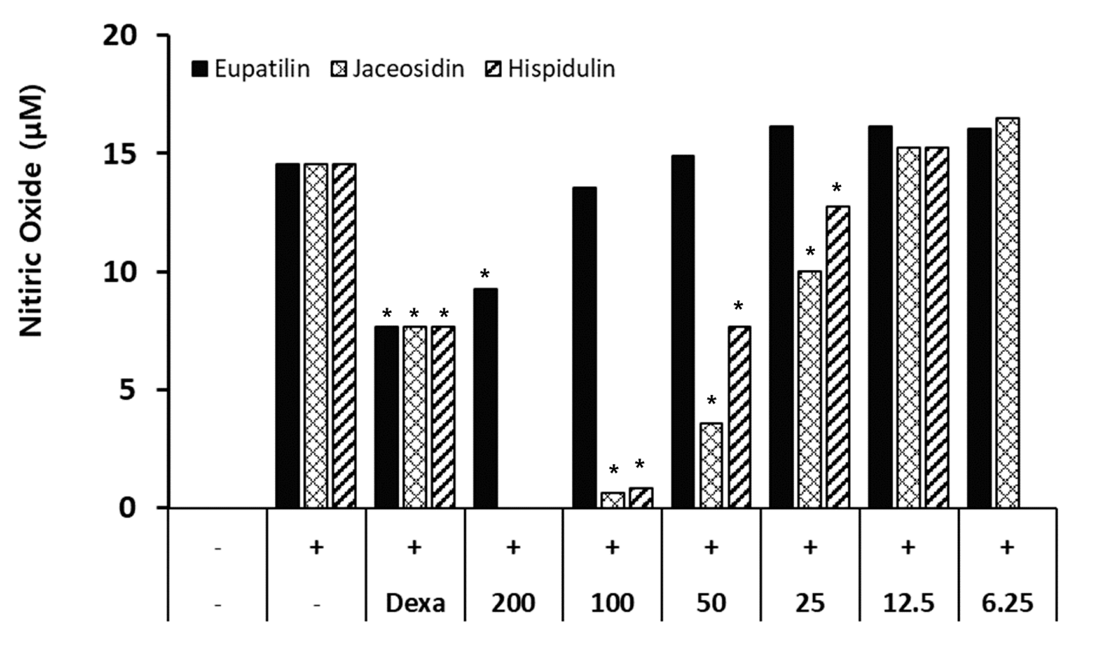 Plants 10 00332 g002 Plants 10 00332 g002