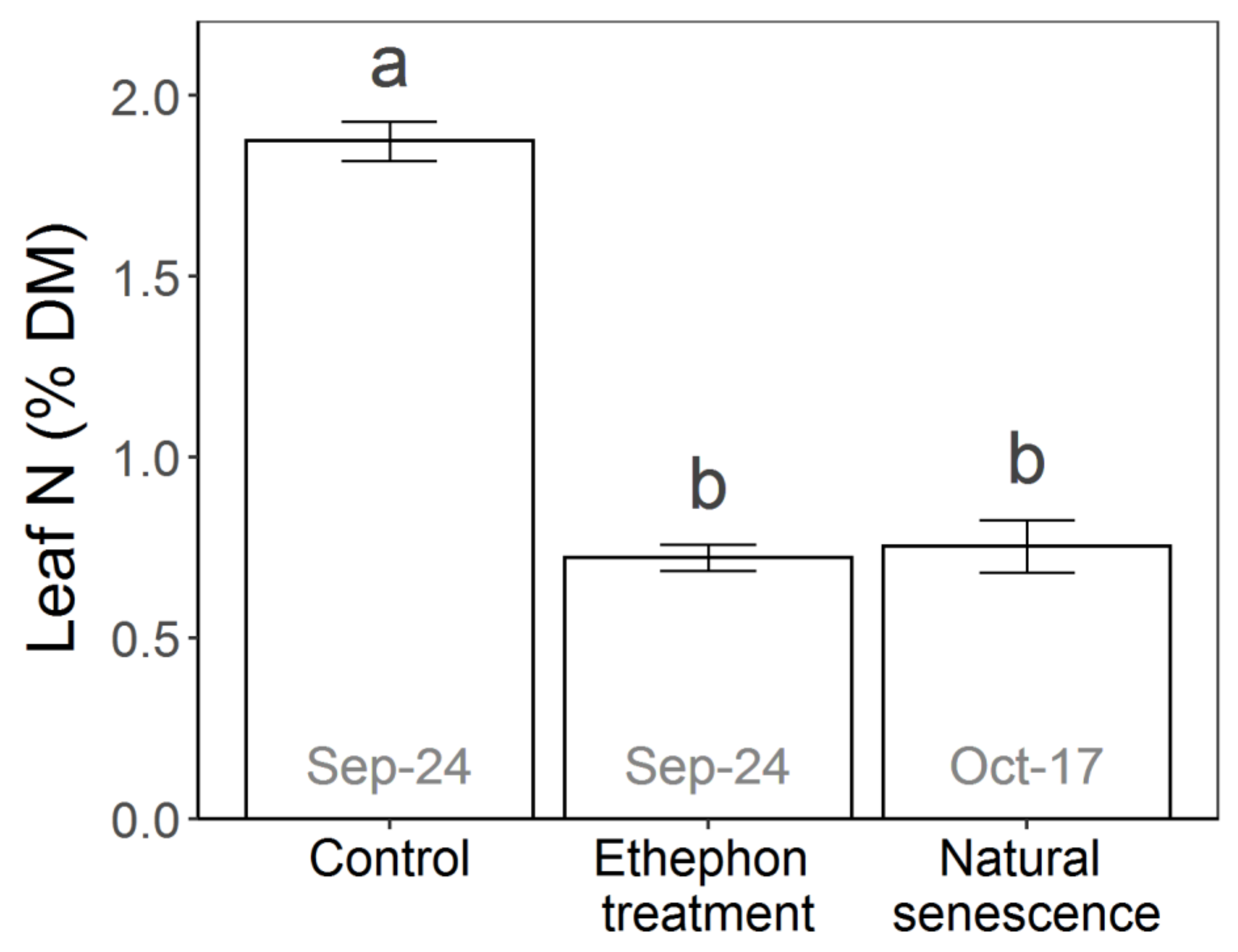 Plants 10 00333 g006 Plants 10 00333 g006