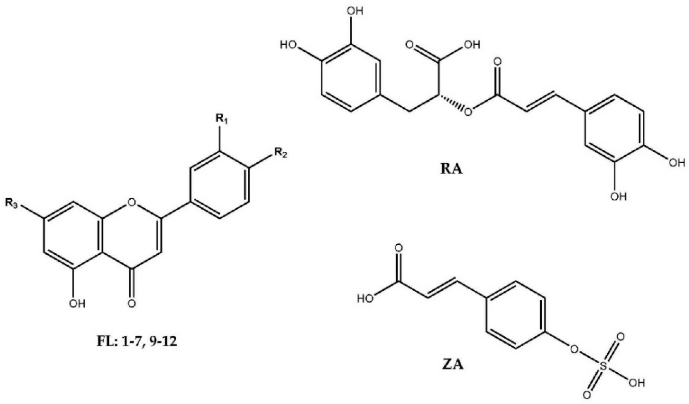 Plants 10 00334 g001 Plants 10 00334 g001