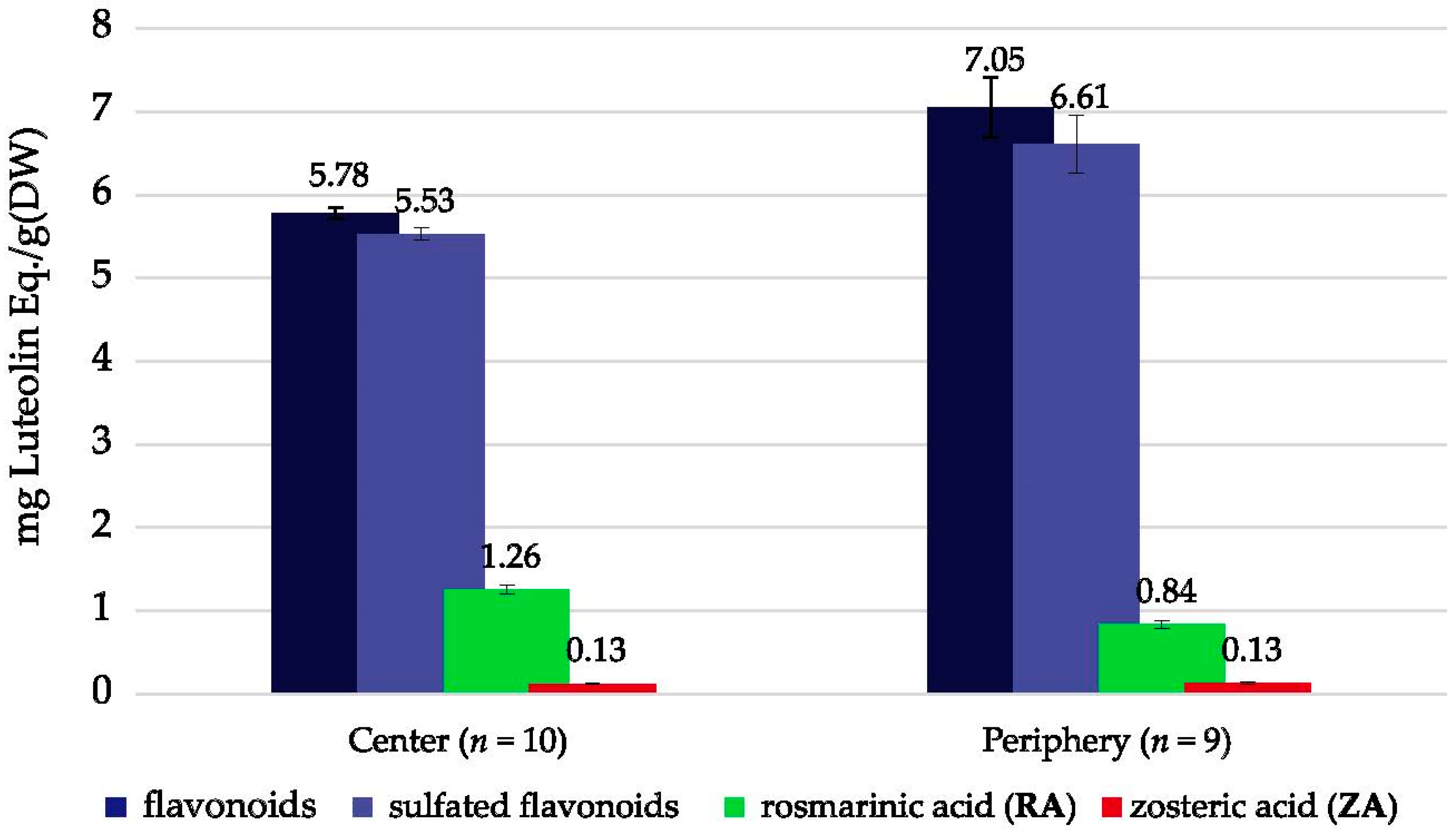 Plants 10 00334 g004 Plants 10 00334 g004