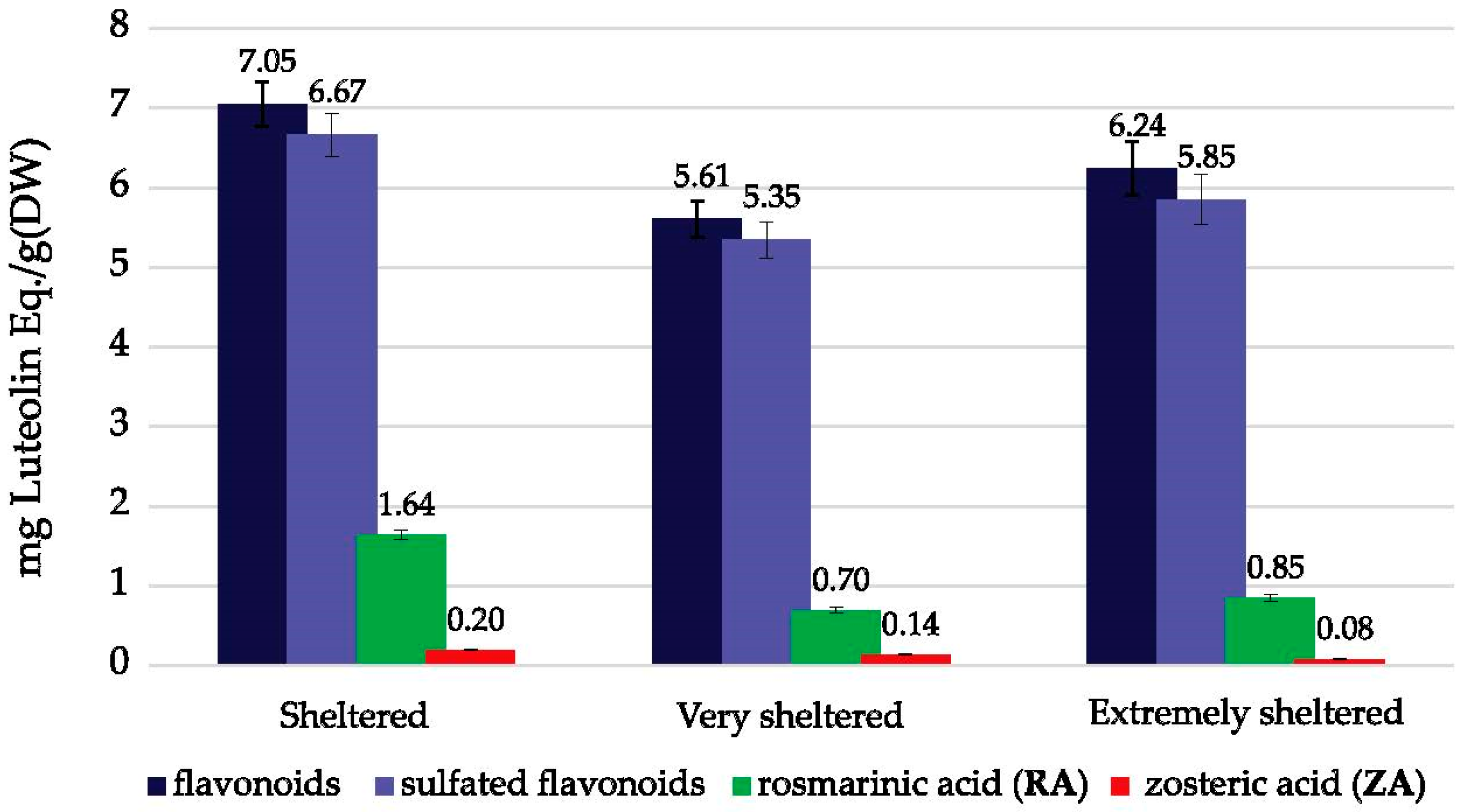 Plants 10 00334 g005 Plants 10 00334 g005