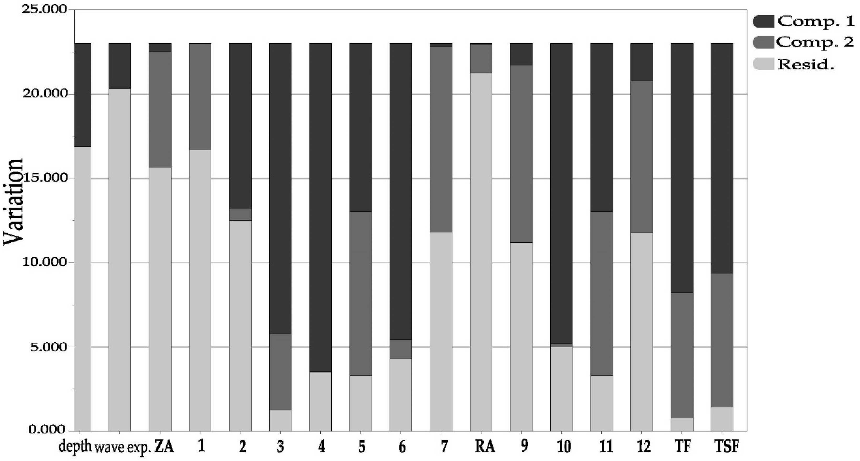 Plants 10 00334 g007 Plants 10 00334 g007