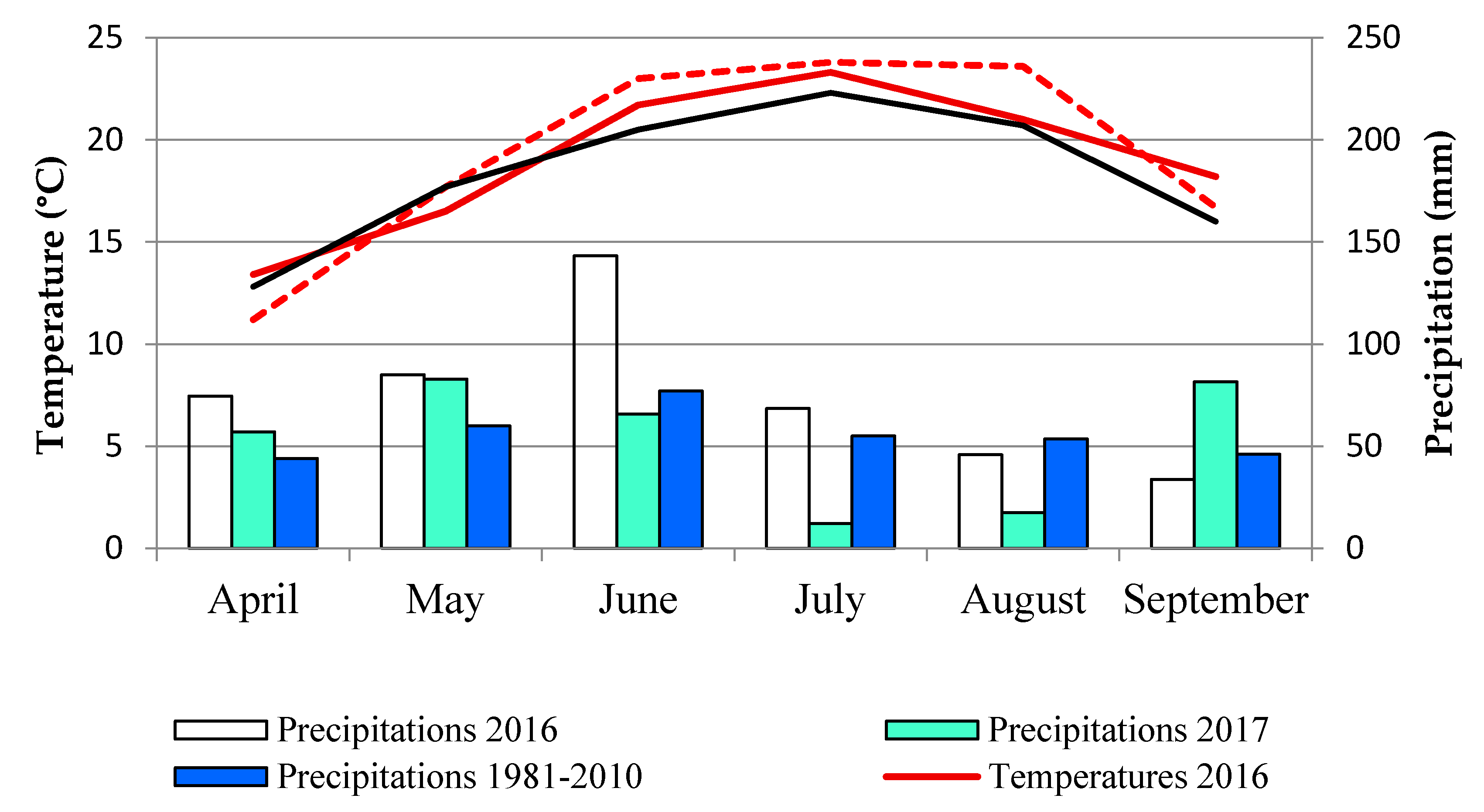 Plants 10 00337 g002 Plants 10 00337 g002