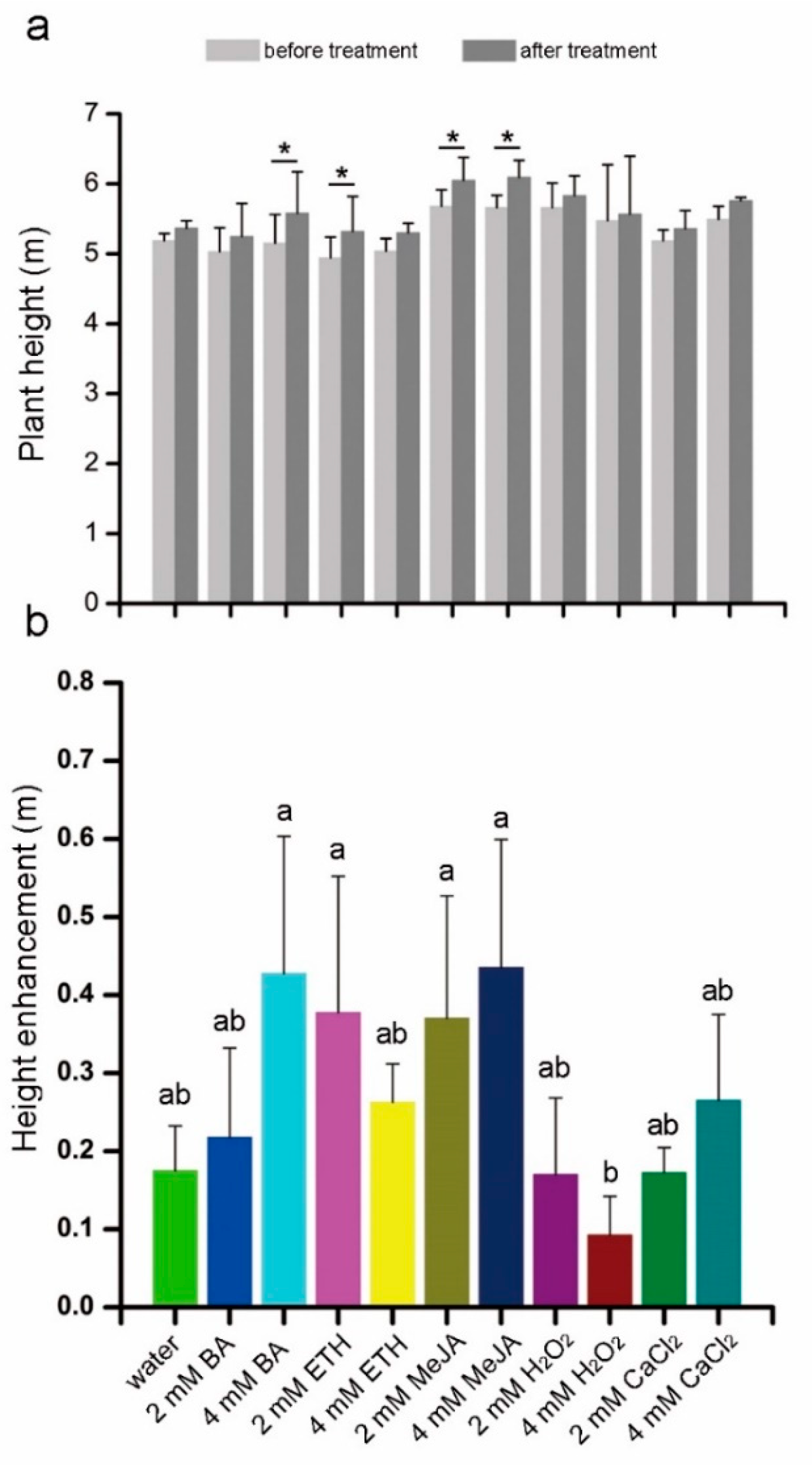 Plants 10 00339 g003 Plants 10 00339 g003