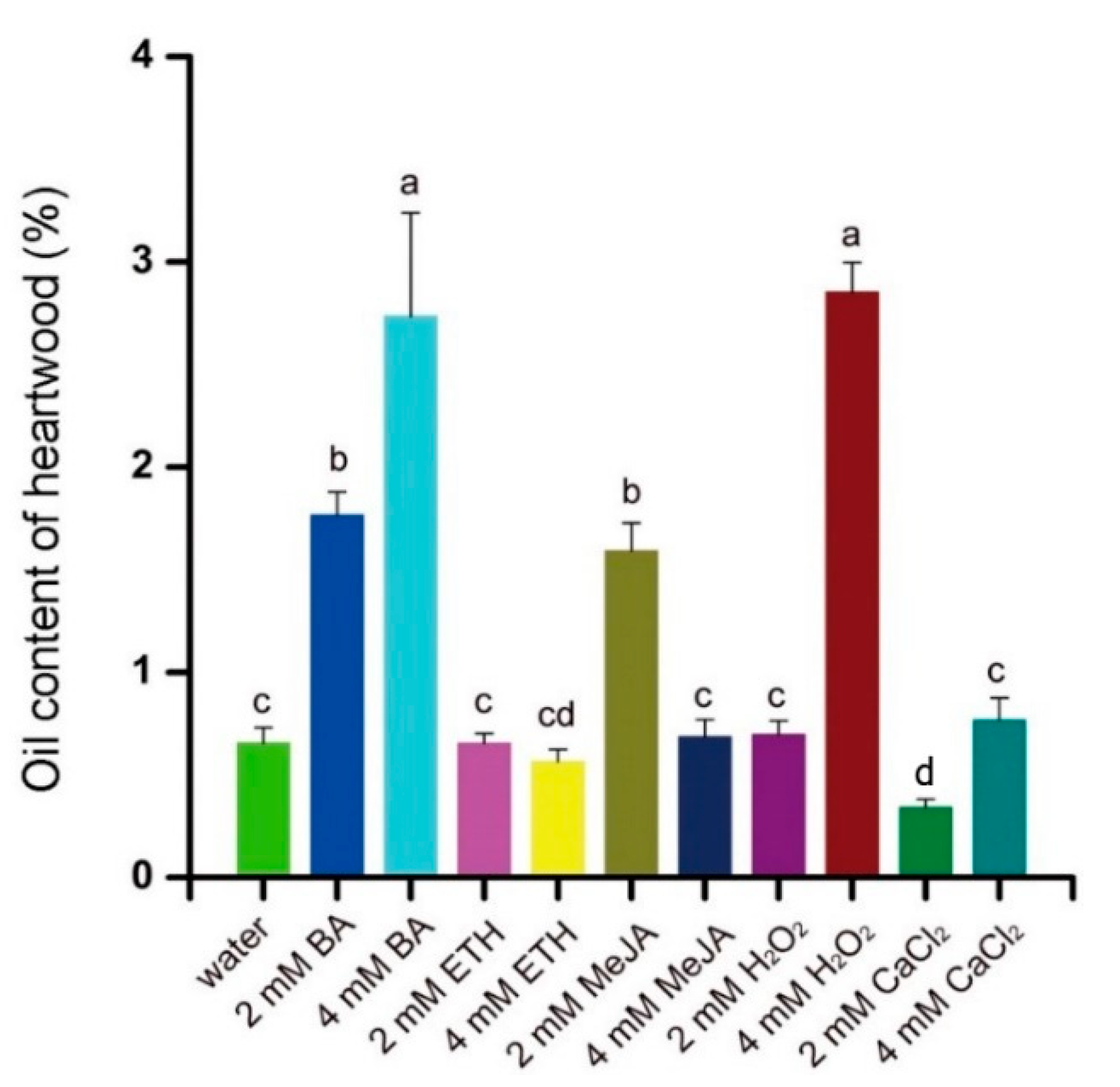 Plants 10 00339 g006 Plants 10 00339 g006