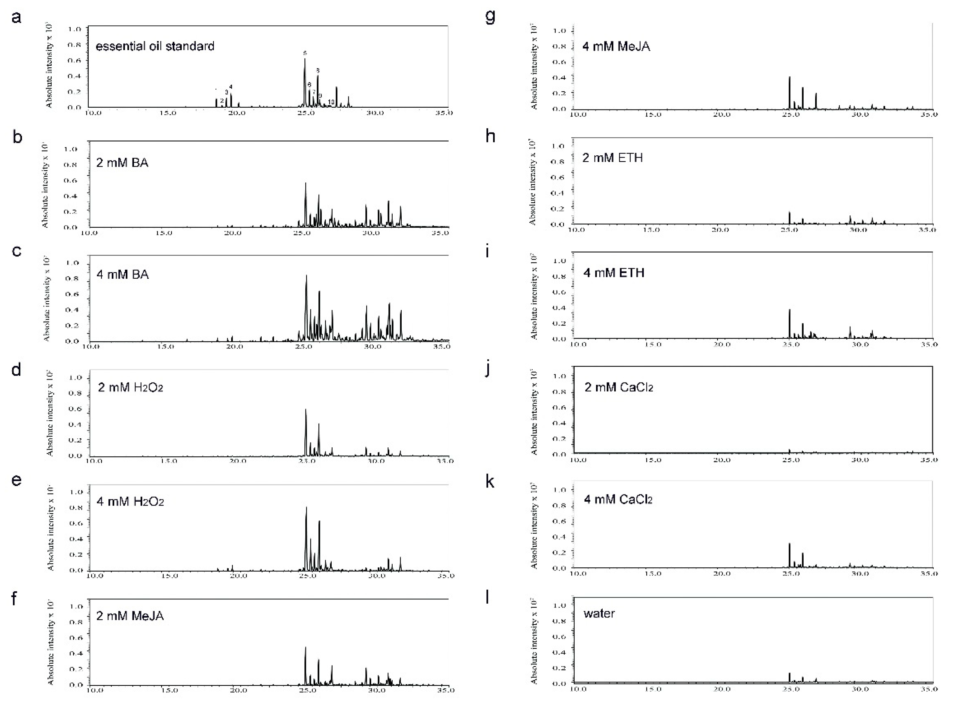 Plants 10 00339 g007 Plants 10 00339 g007