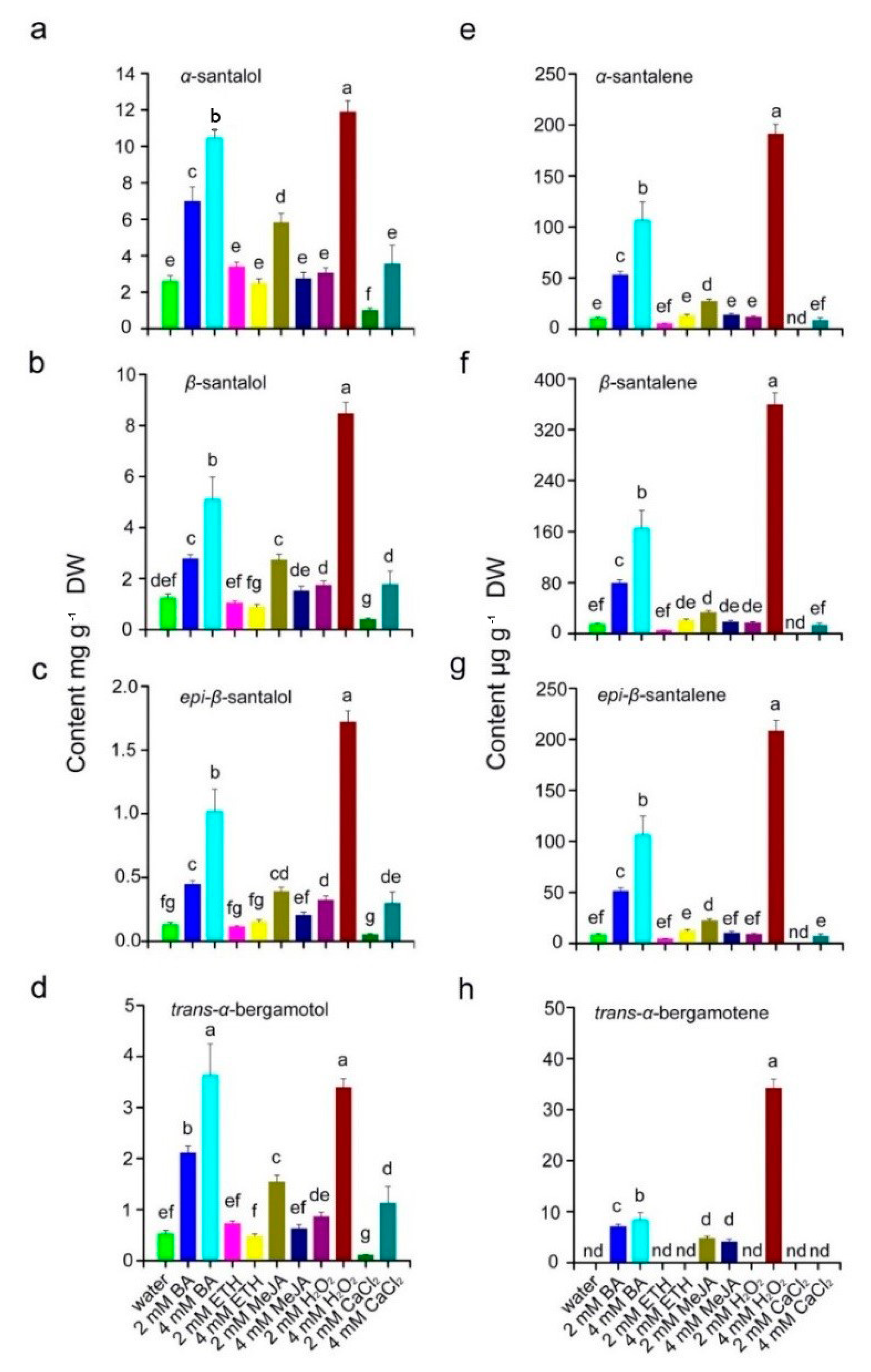 Plants 10 00339 g008 Plants 10 00339 g008
