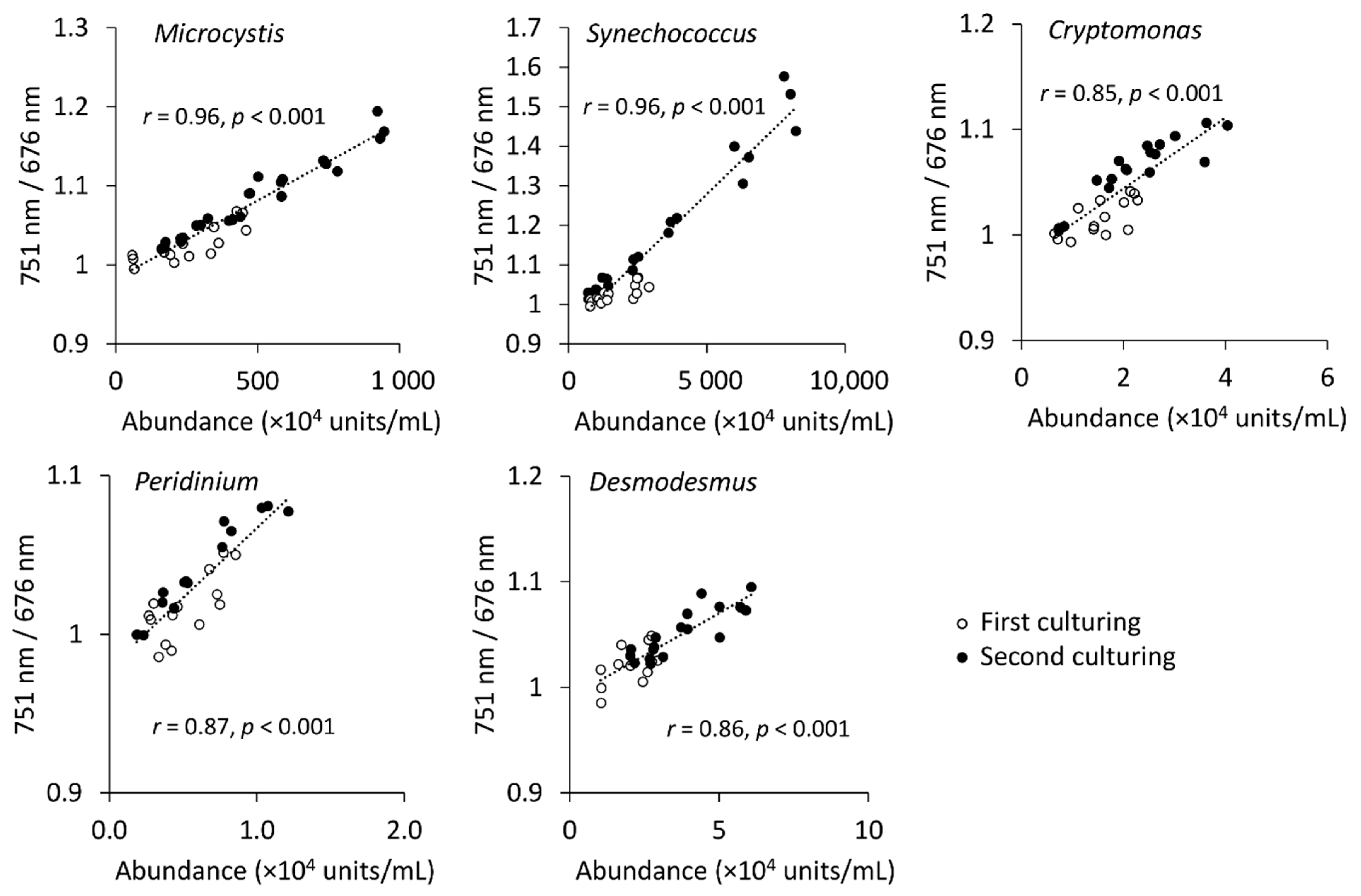 Plants 10 00341 g002