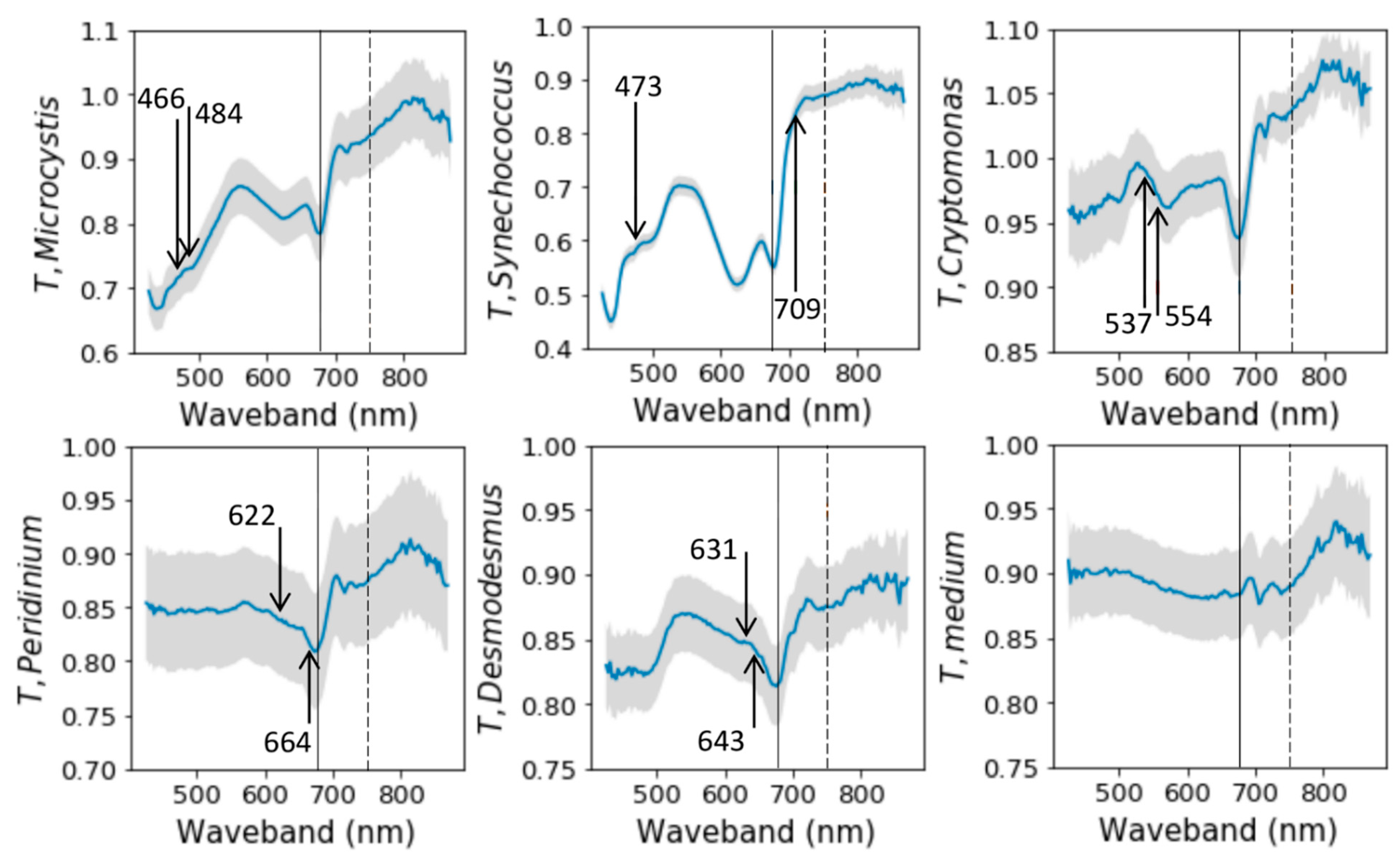 Plants 10 00341 g003