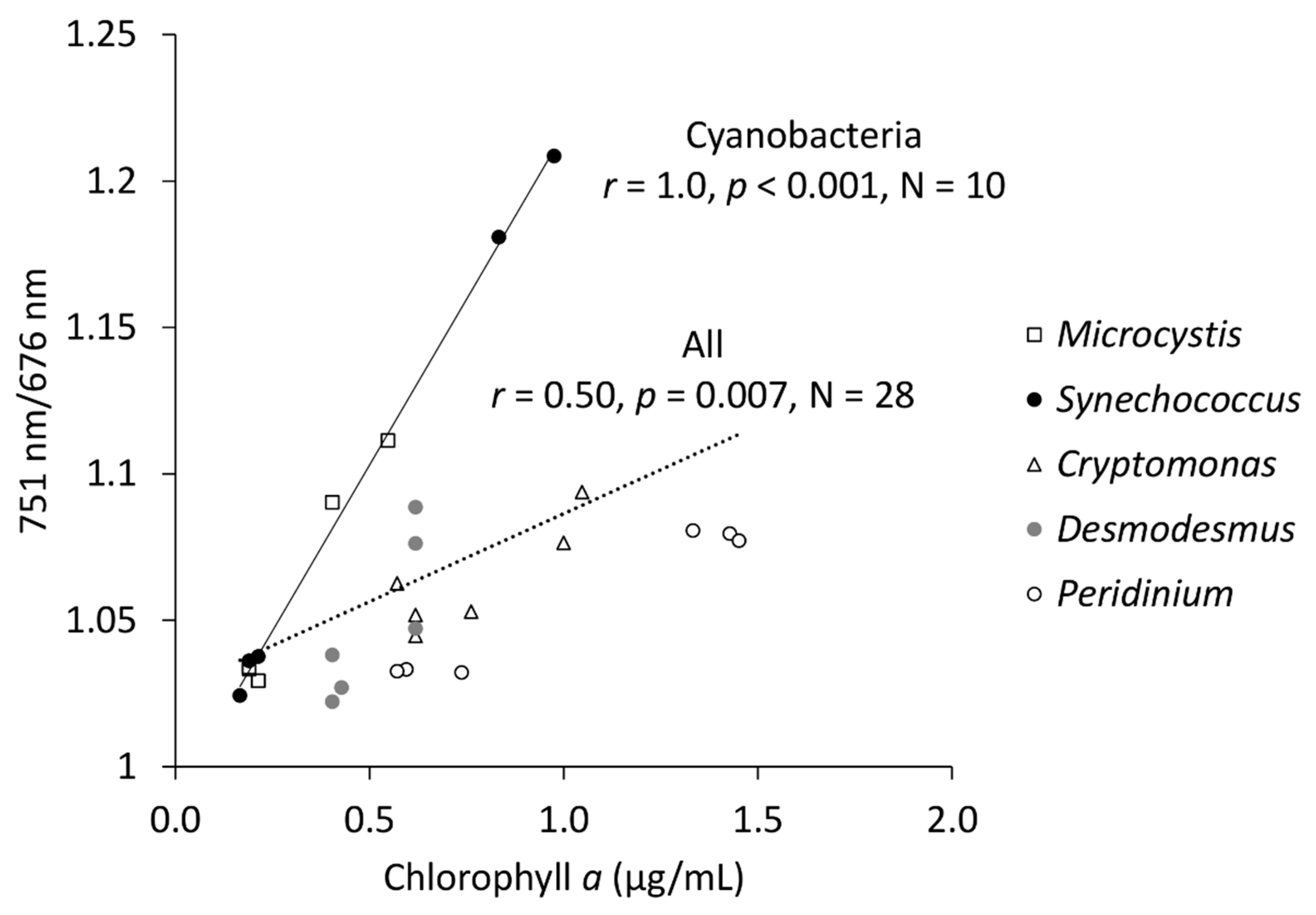 Plants 10 00341 g005
