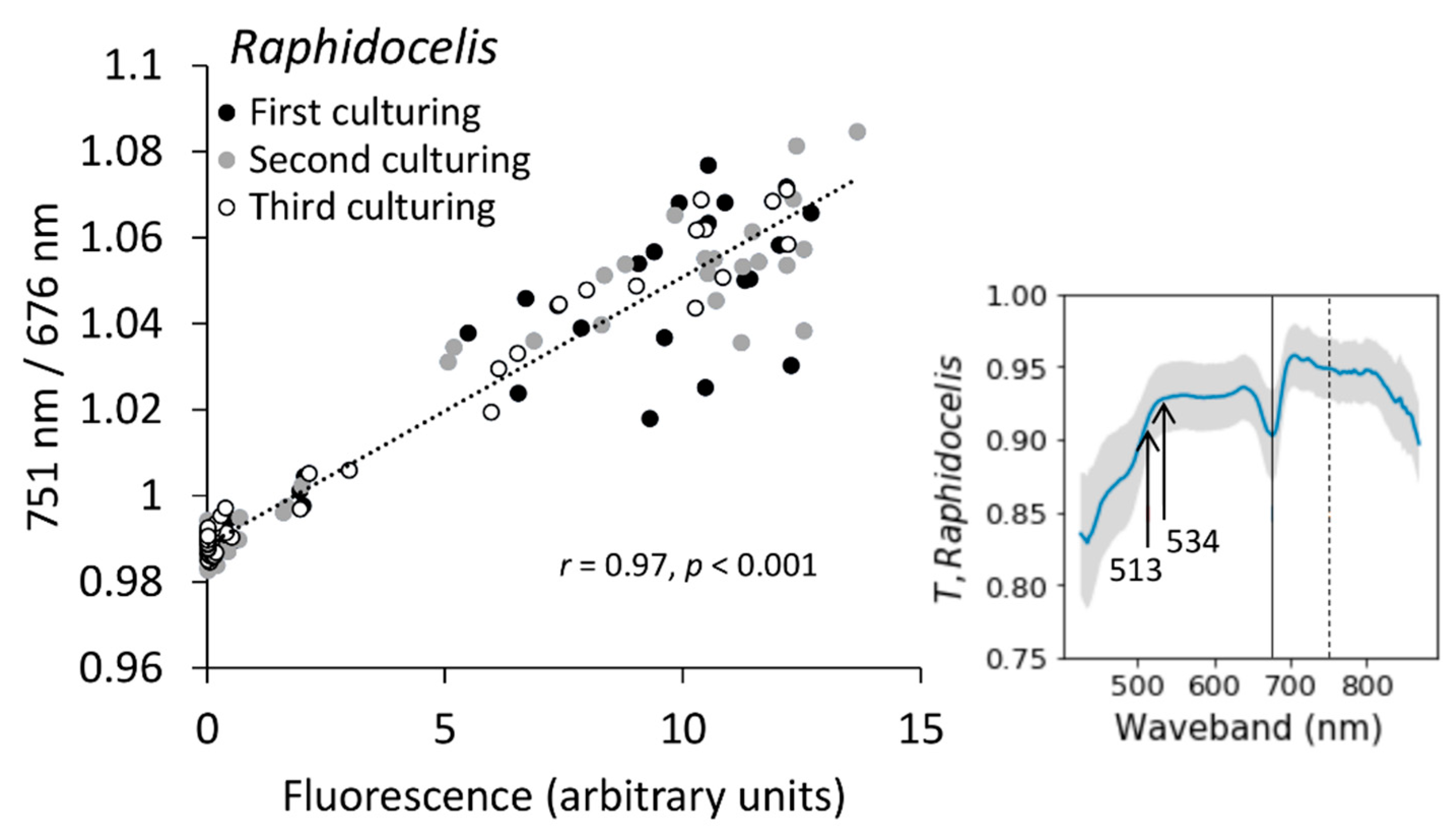 Plants 10 00341 g006