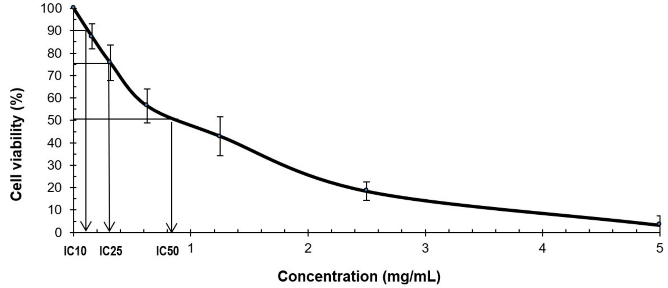 Plants 10 00343 g002