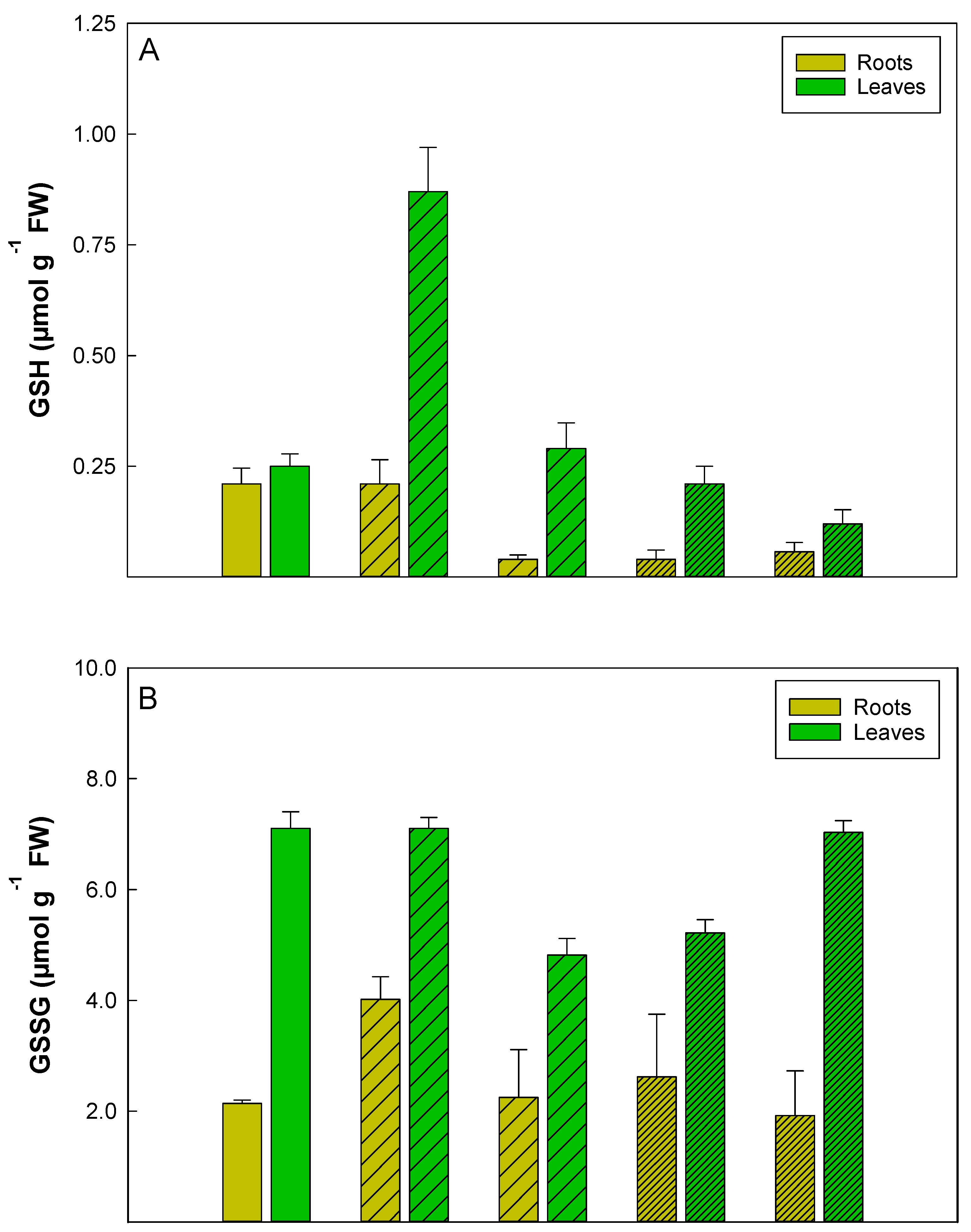 Plants 10 00345 g001 Plants 10 00345 g001