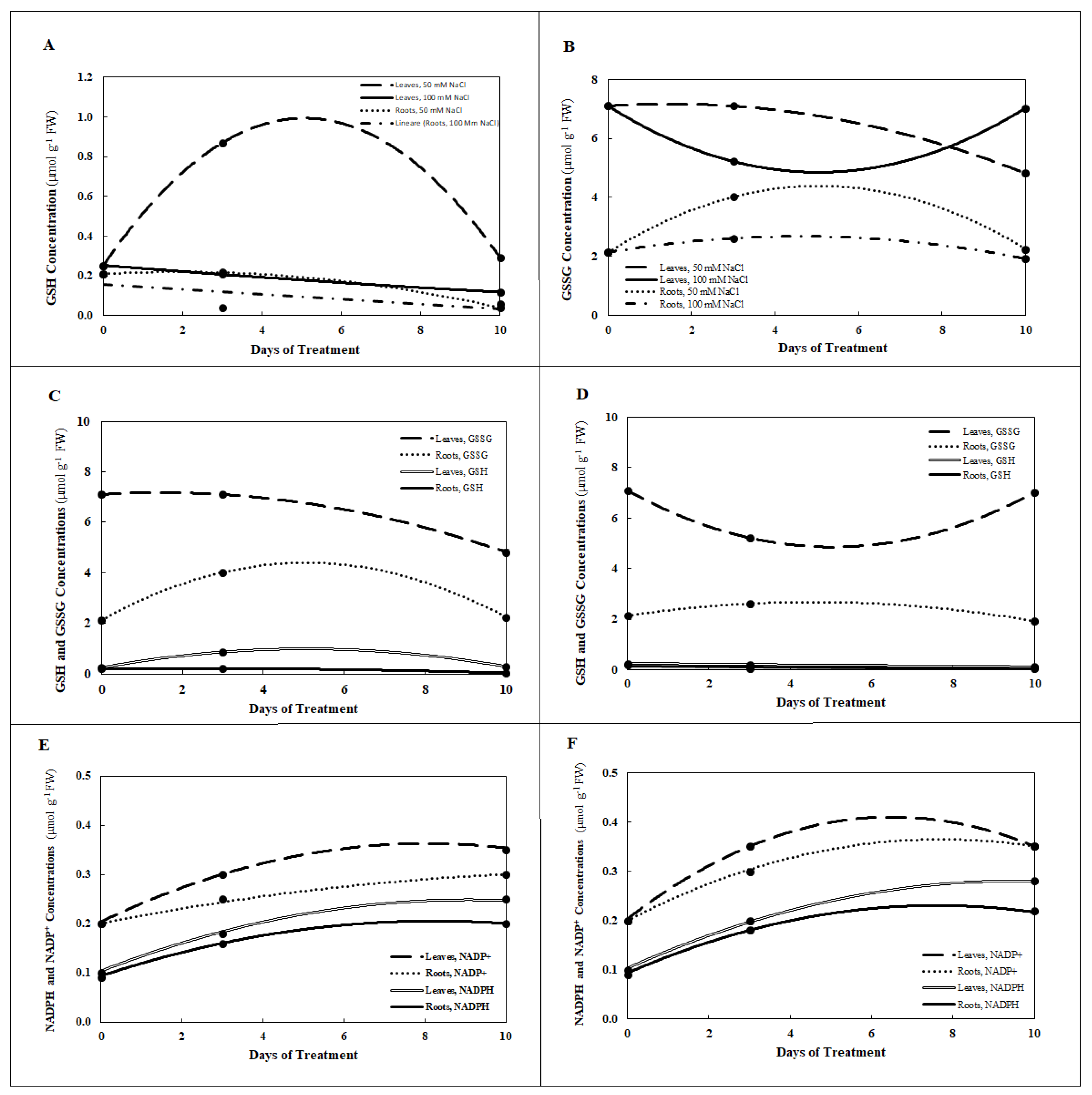 Plants 10 00345 g002 Plants 10 00345 g002
