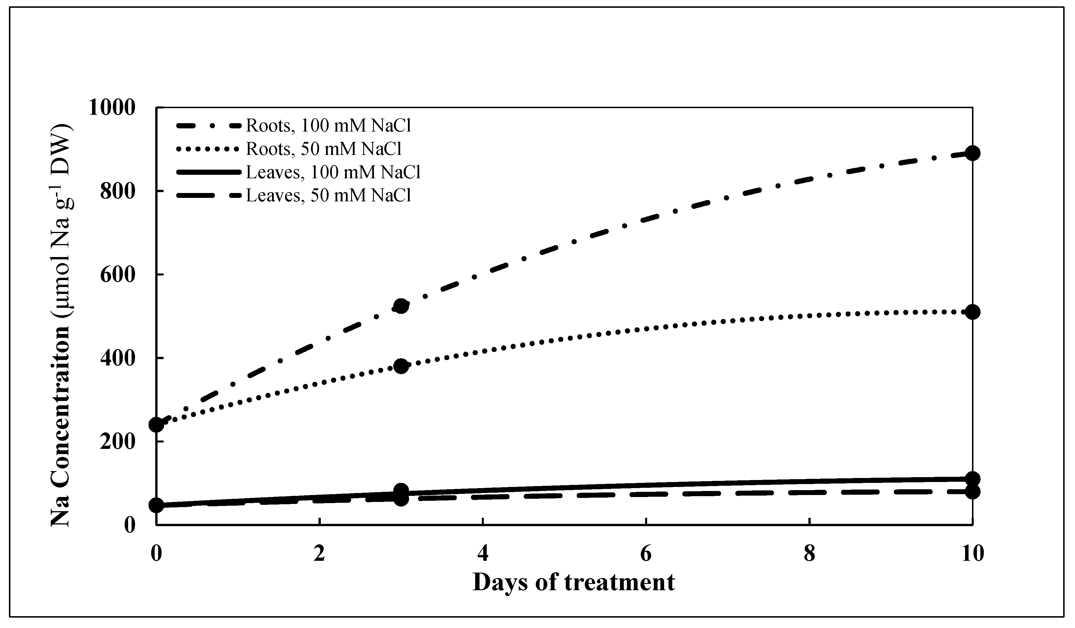 Plants 10 00345 g005 Plants 10 00345 g005