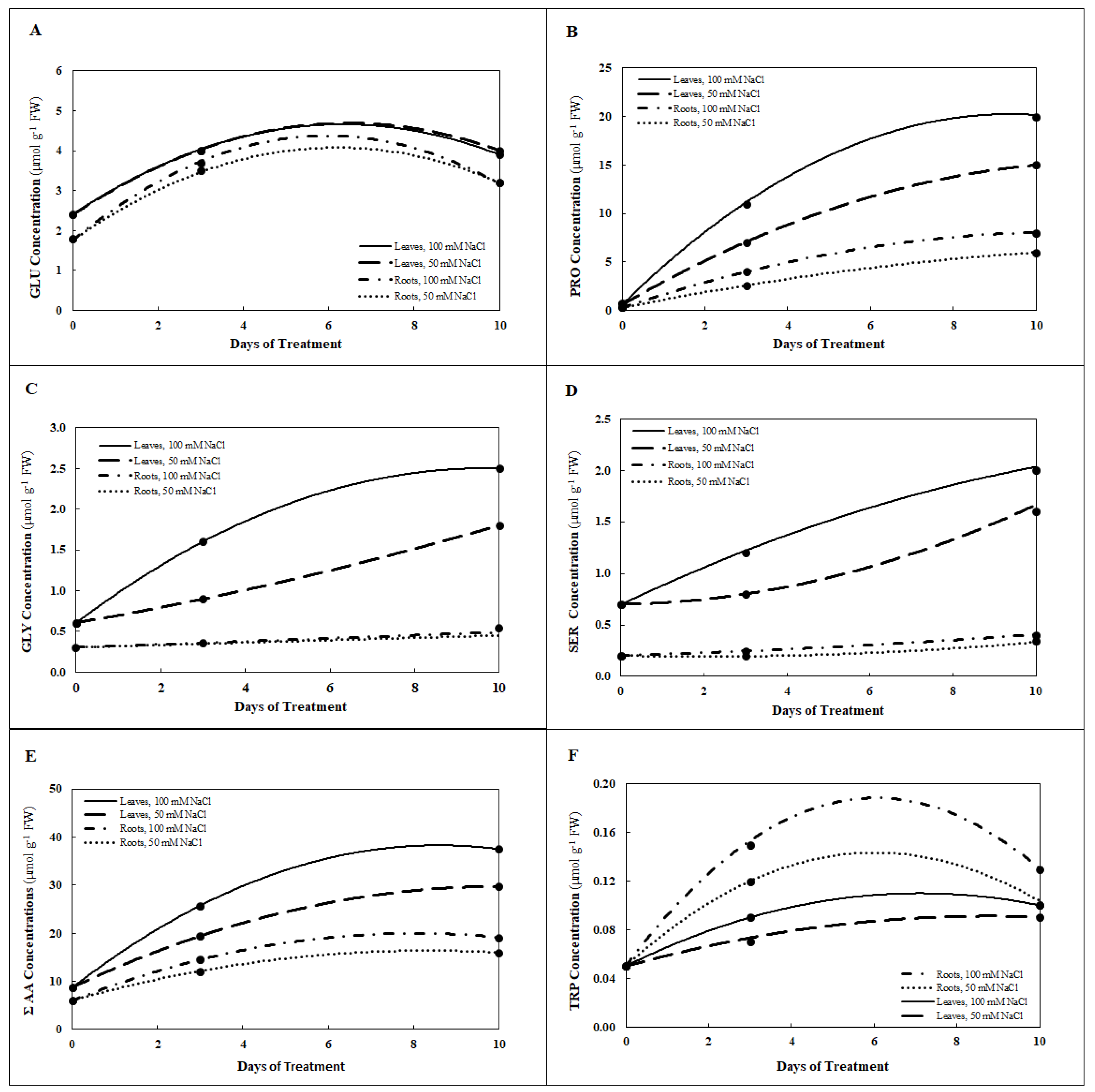 Plants 10 00345 g006 Plants 10 00345 g006