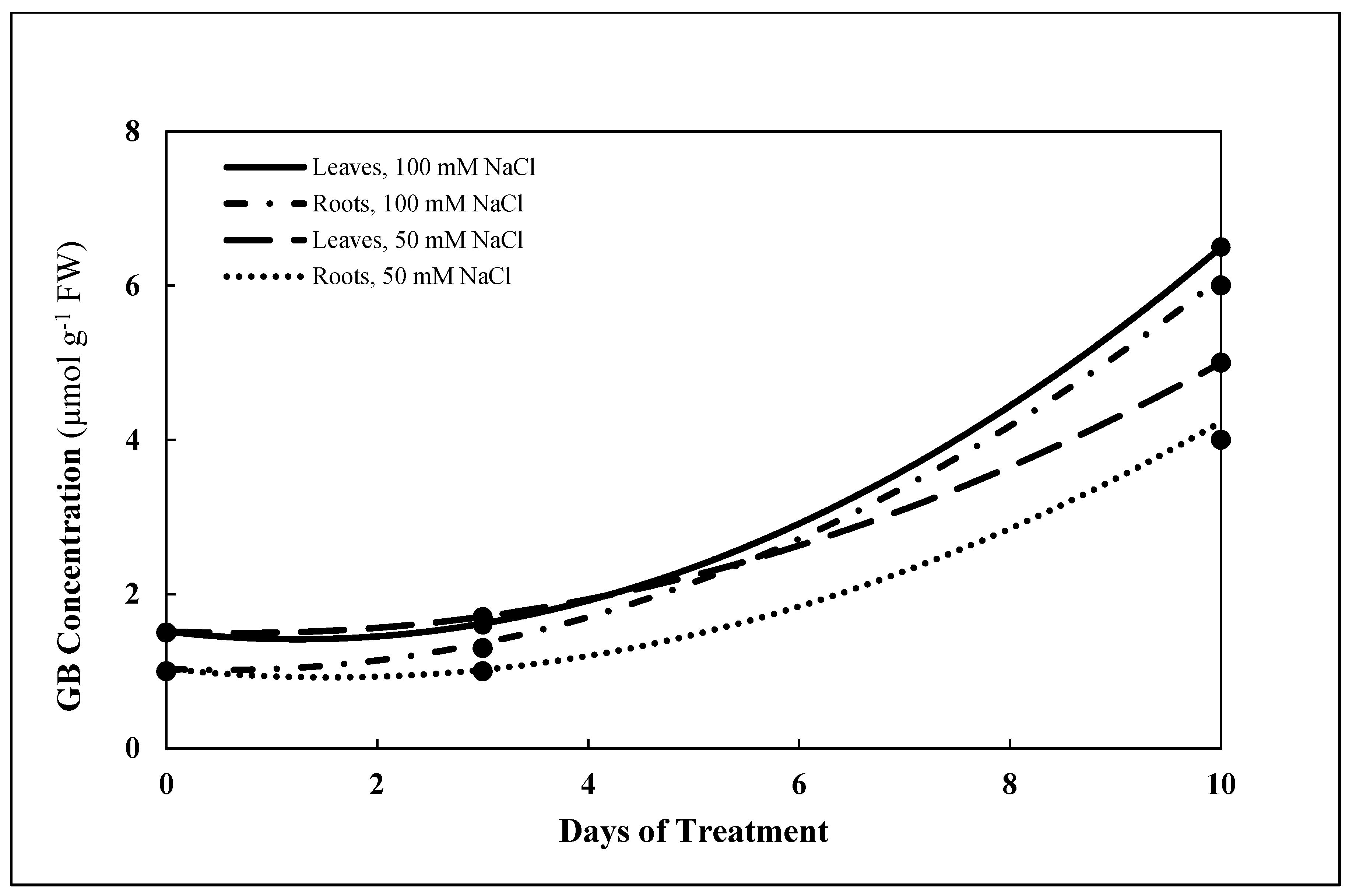 Plants 10 00345 g007 Plants 10 00345 g007