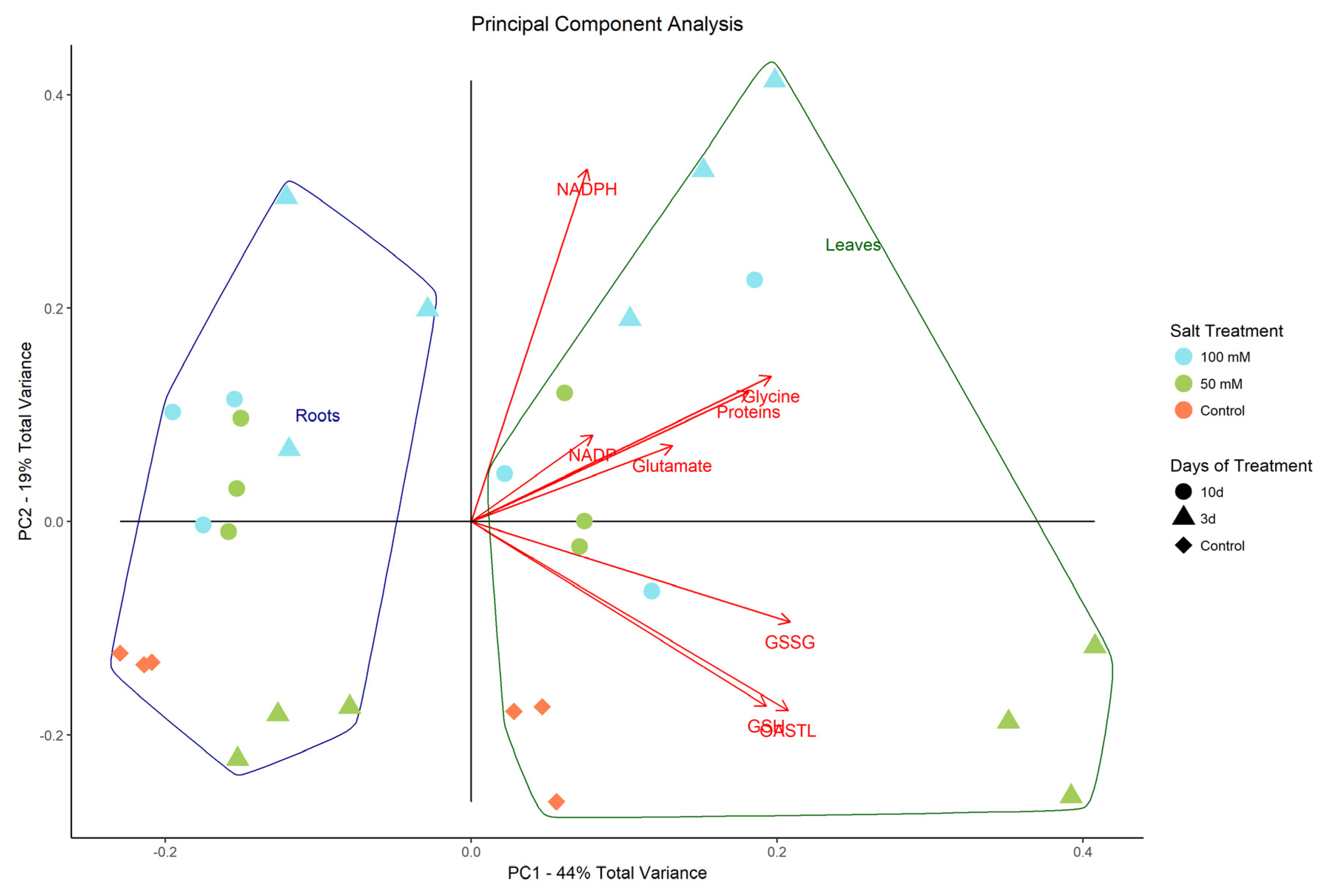 Plants 10 00345 g008 Plants 10 00345 g008