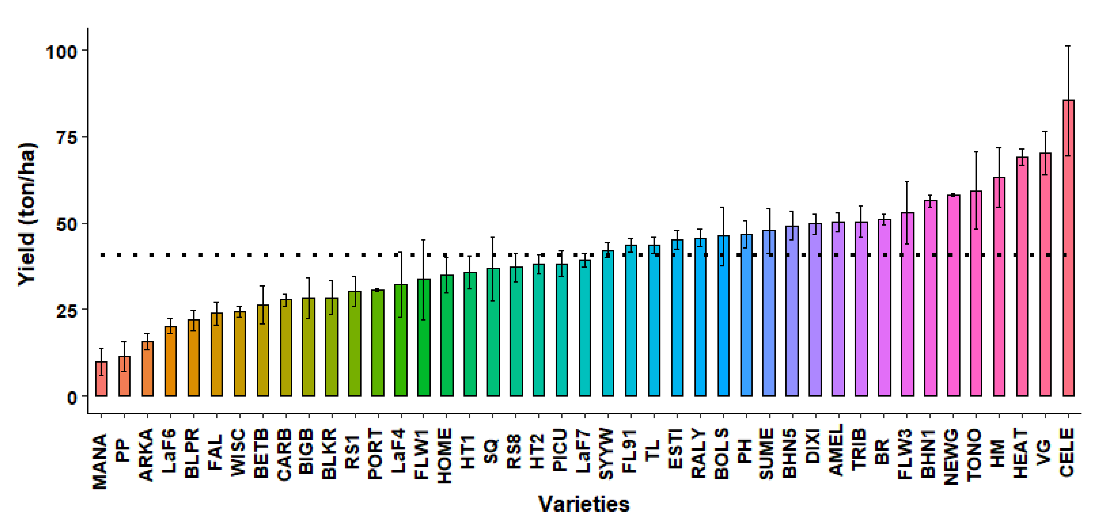 Plants 10 00347 g001 Plants 10 00347 g001
