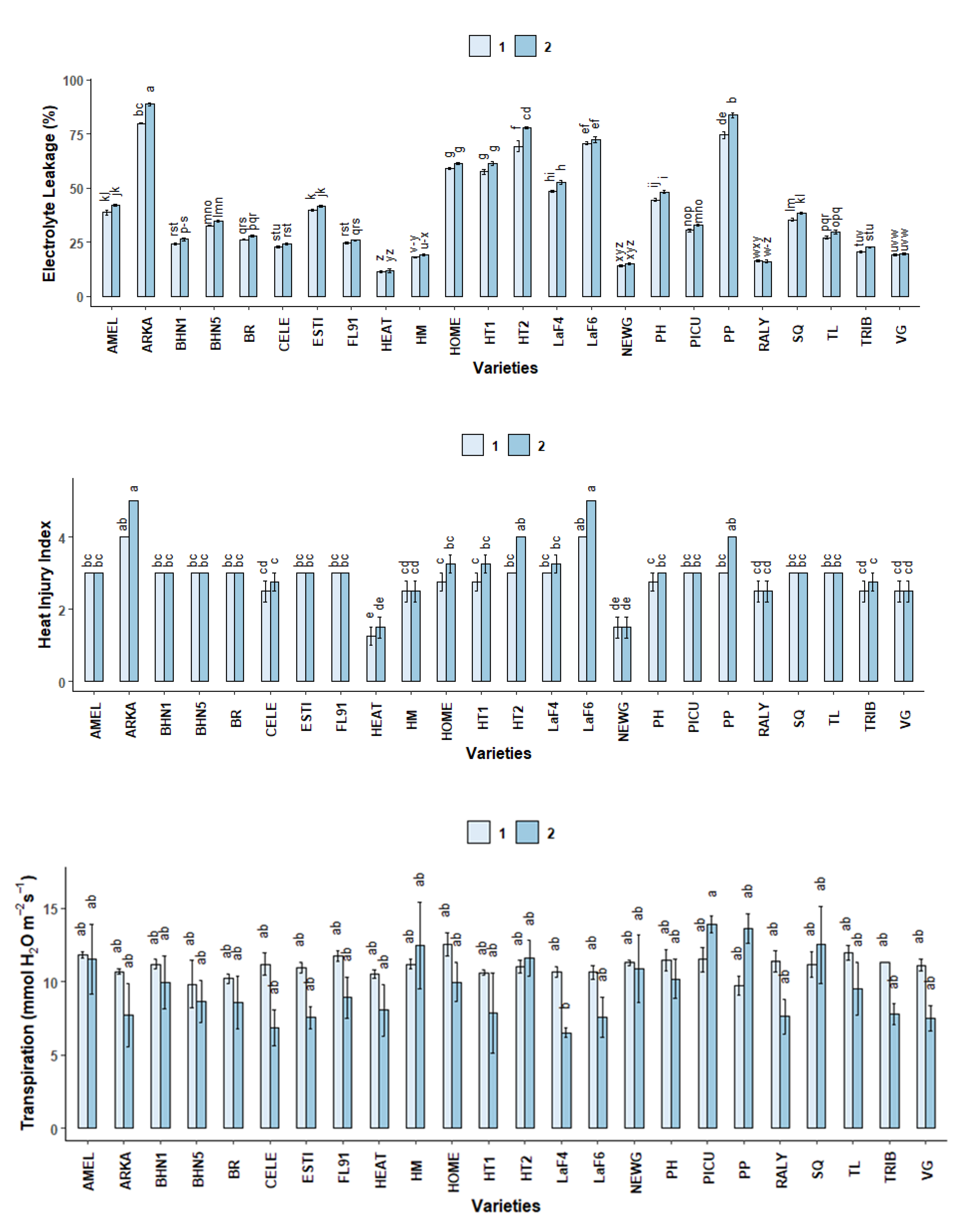 Plants 10 00347 g005 Plants 10 00347 g005